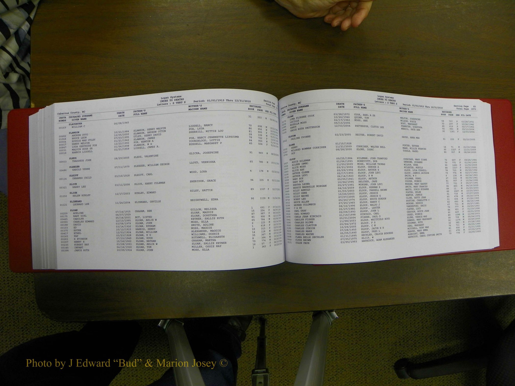 Cabarrus Deaths Index, L-Z, 1913-2010 298.JPG