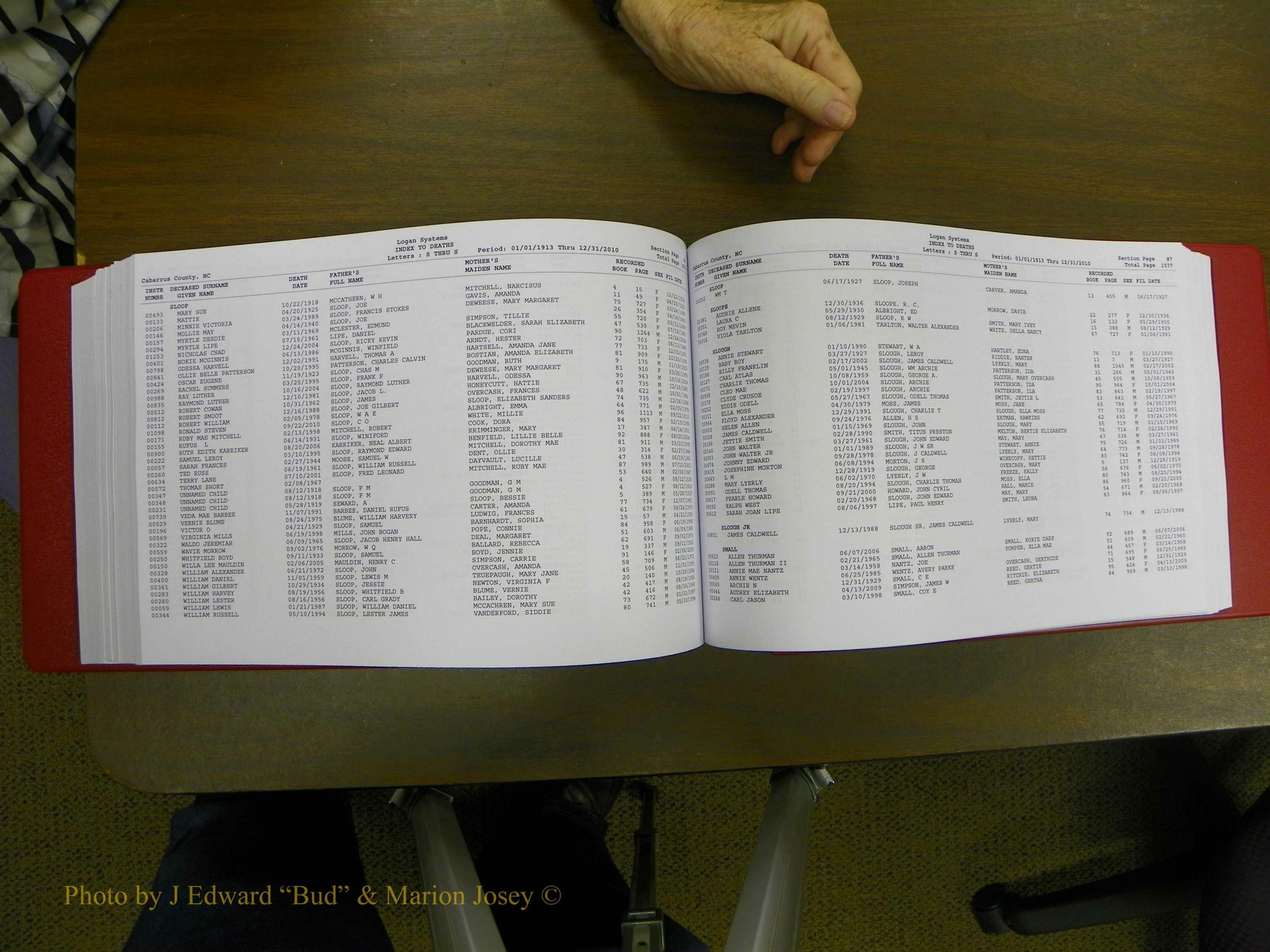 Cabarrus Deaths Index, L-Z, 1913-2010 300.JPG