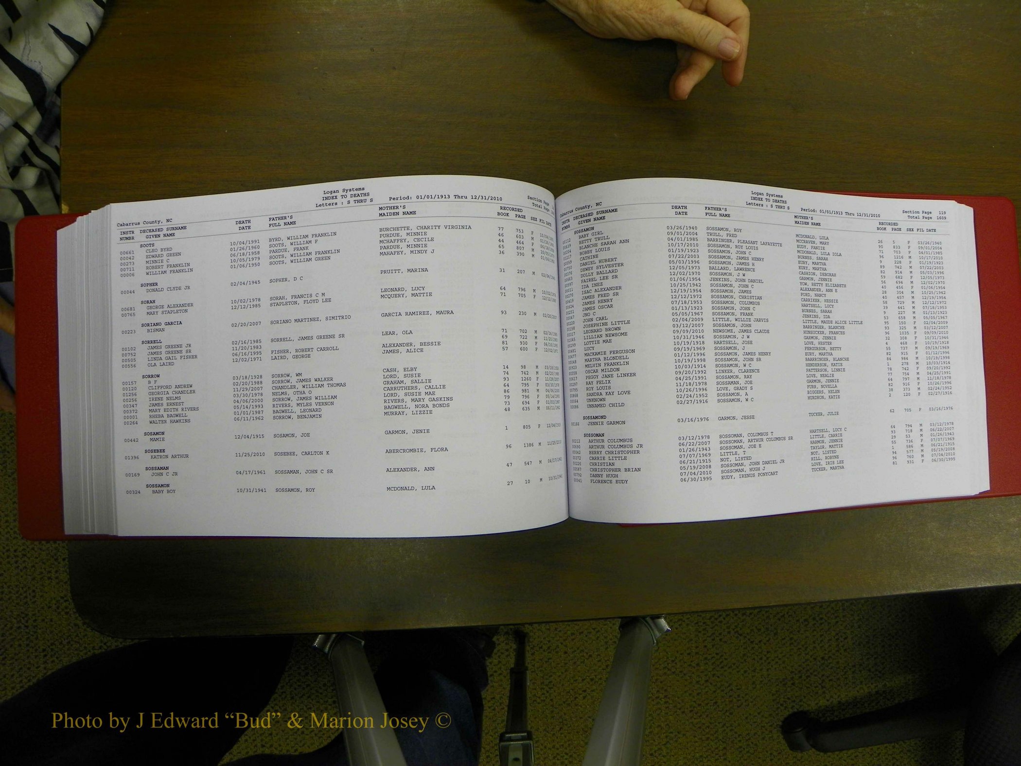 Cabarrus Deaths Index, L-Z, 1913-2010 316.JPG