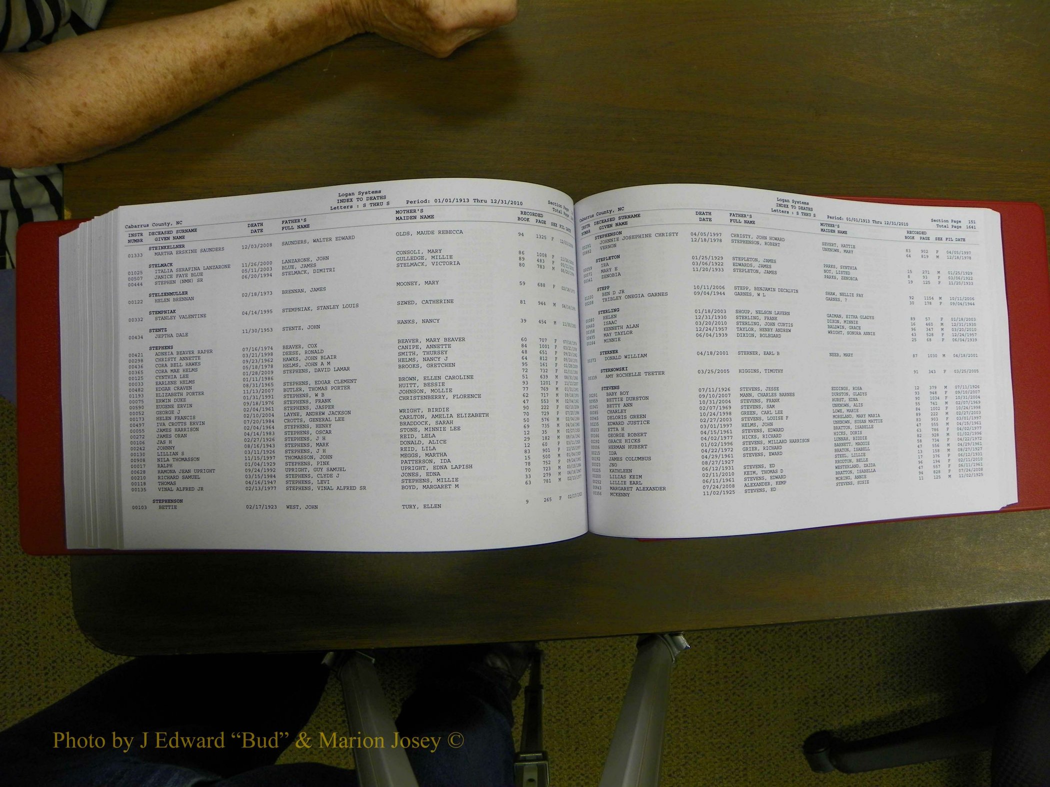 Cabarrus Deaths Index, L-Z, 1913-2010 332.JPG
