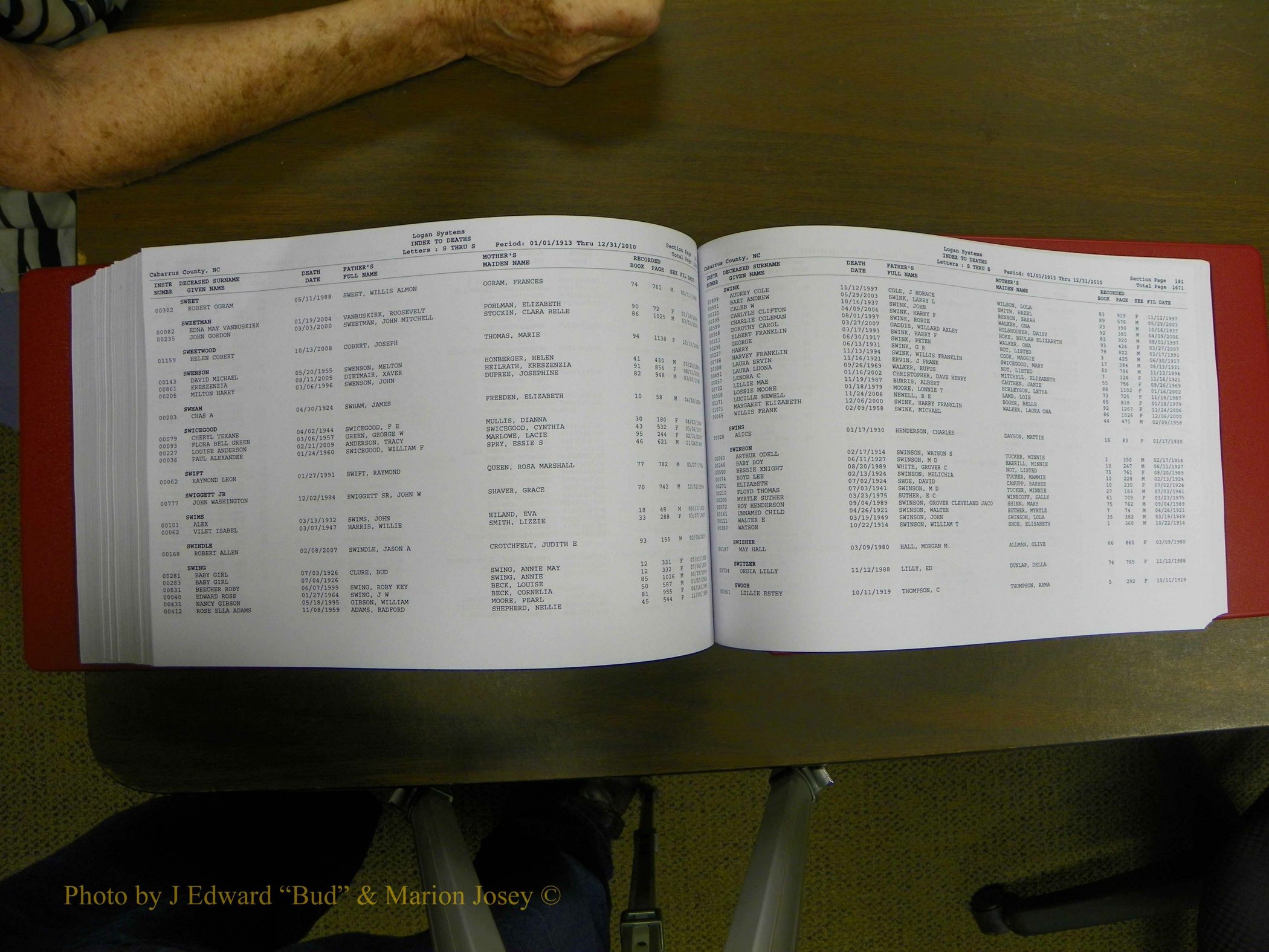 Cabarrus Deaths Index, L-Z, 1913-2010 347.JPG