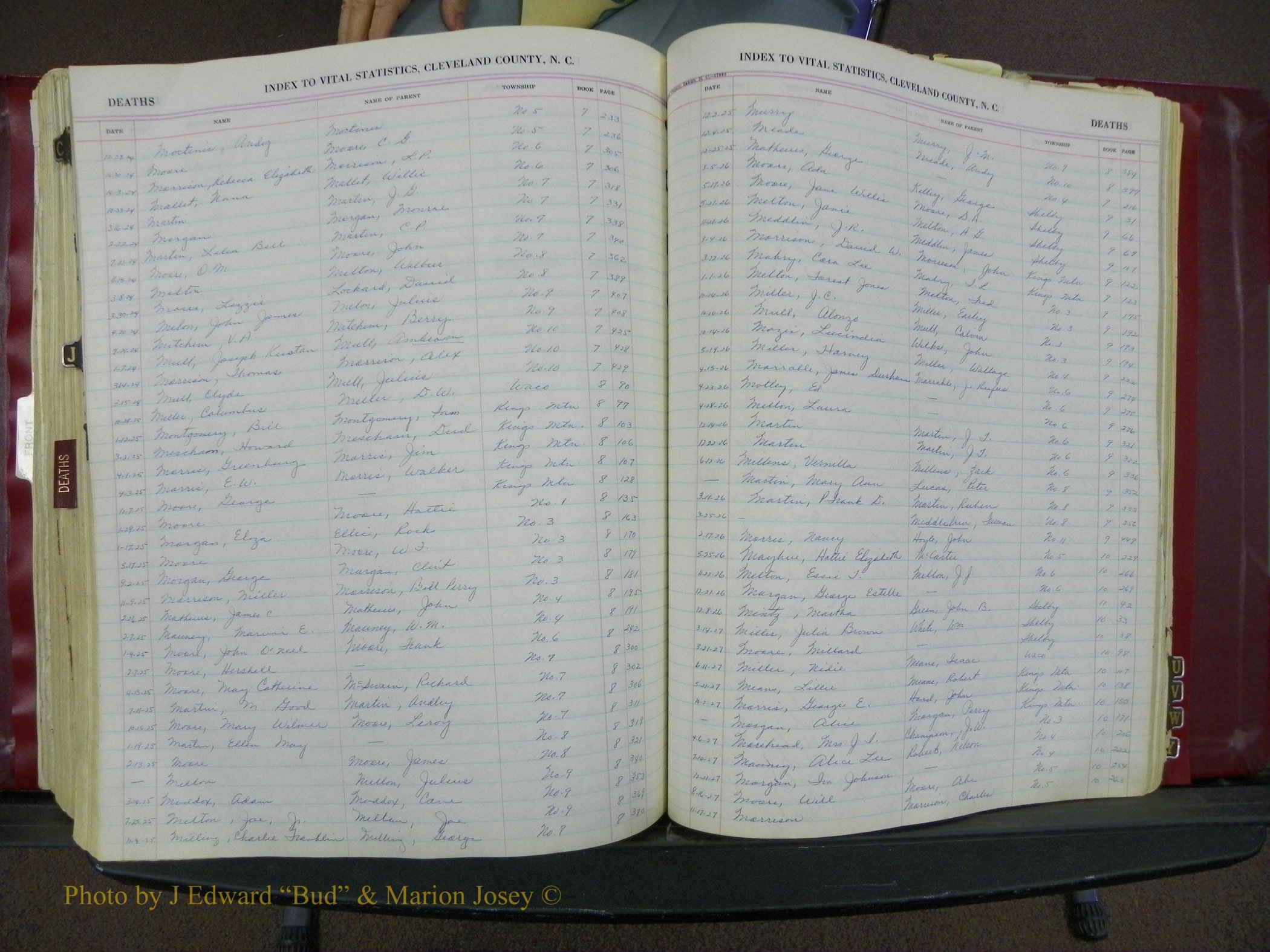 Cleveland Co, NC, Births, A-Z, 1916-1931 (342).JPG