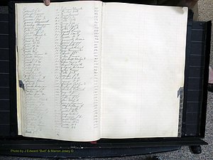 Dooly Co, GA, Marriages, Book, E, 1891-1901 Index P.JPG