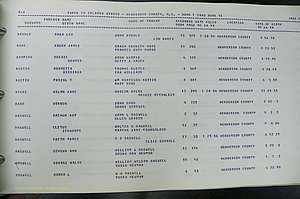 Henderson Co, NC, Births, Delayed, (014).JPG