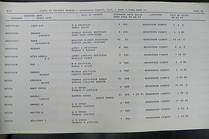 Henderson Co, NC, Births, Delayed, (040).JPG