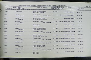 Henderson Co, NC, Births, Delayed, (076).JPG