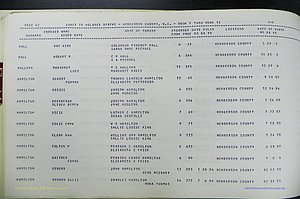 Henderson Co, NC, Births, Delayed, (149).JPG