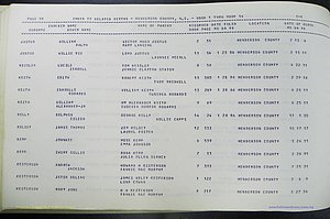 Henderson Co, NC, Births, Delayed, (204).JPG