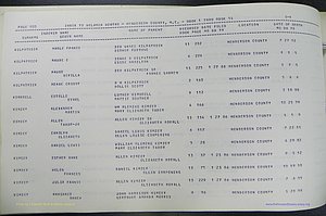 Henderson Co, NC, Births, Delayed, (206).JPG