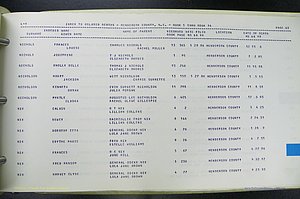 Henderson Co, NC, Births, Delayed, (277).JPG