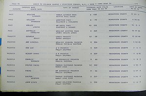 Henderson Co, NC, Births, Delayed, (298).JPG