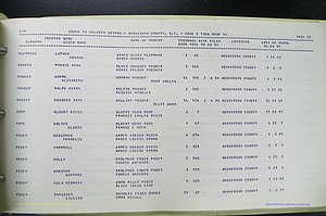 Henderson Co, NC, Births, Delayed, (307).JPG