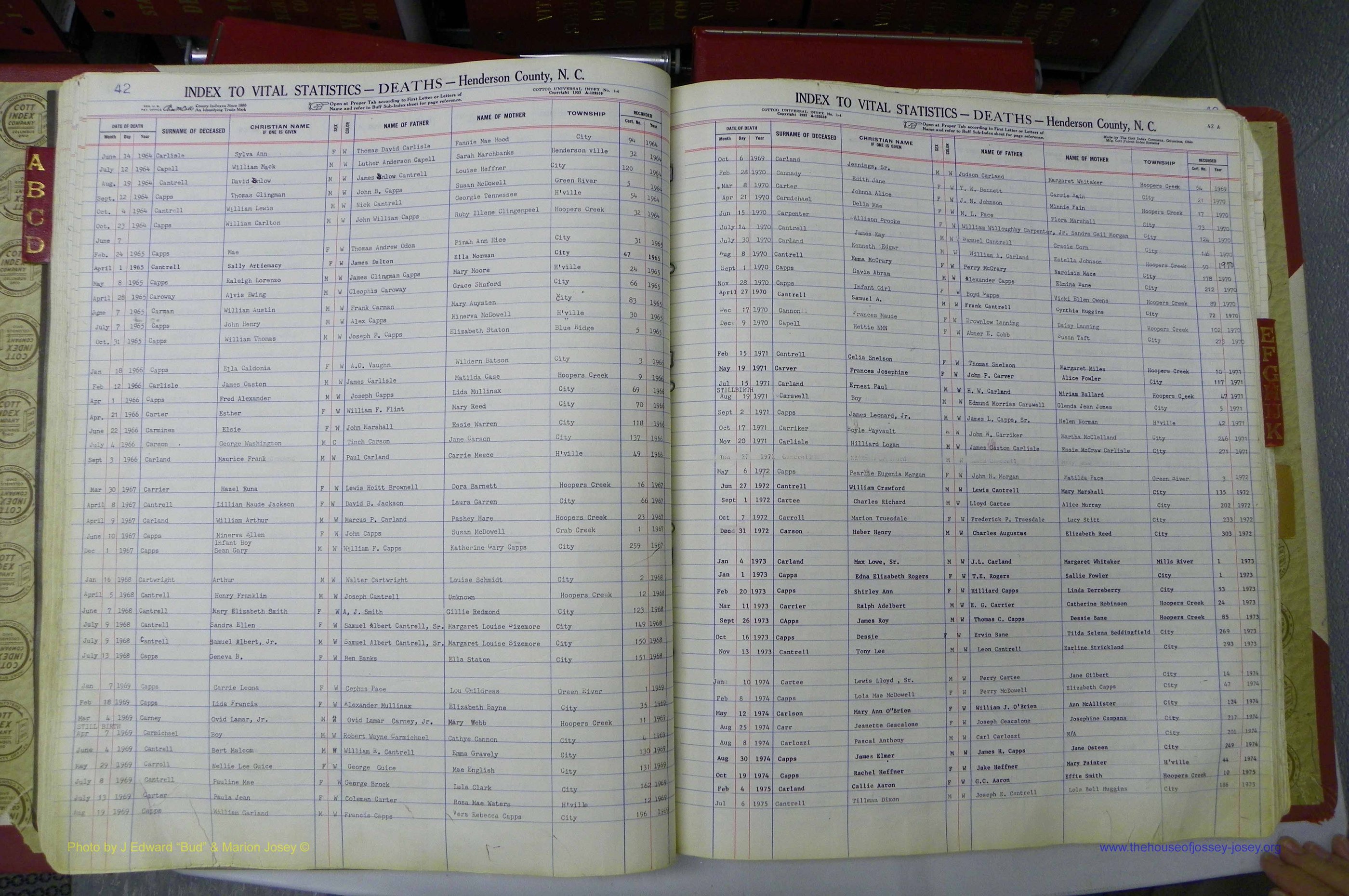 Henderson Co, NC, Deaths, A - K, 1957 - 1990, (045).JPG