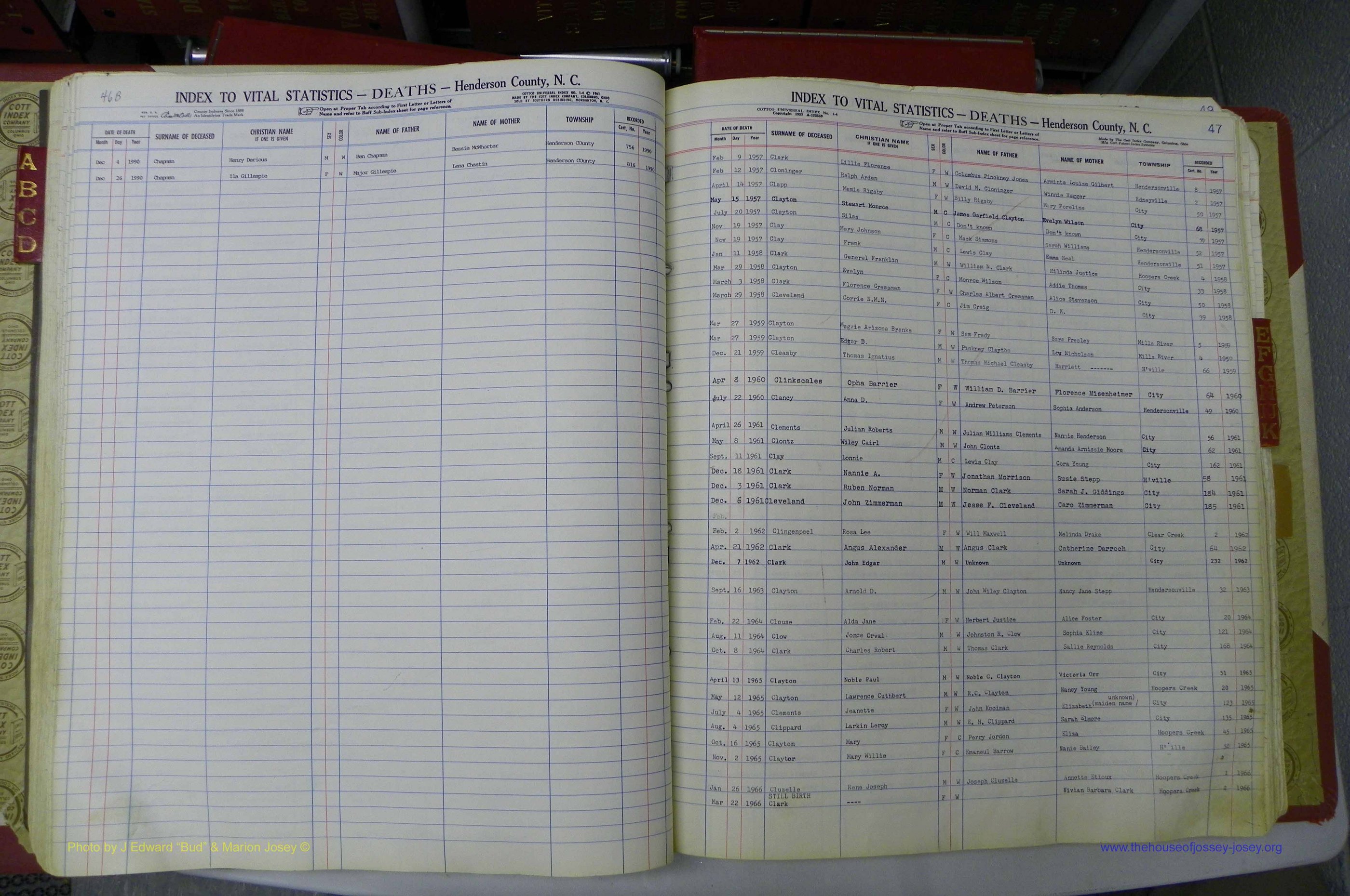 Henderson Co, NC, Deaths, A - K, 1957 - 1990, (052).JPG