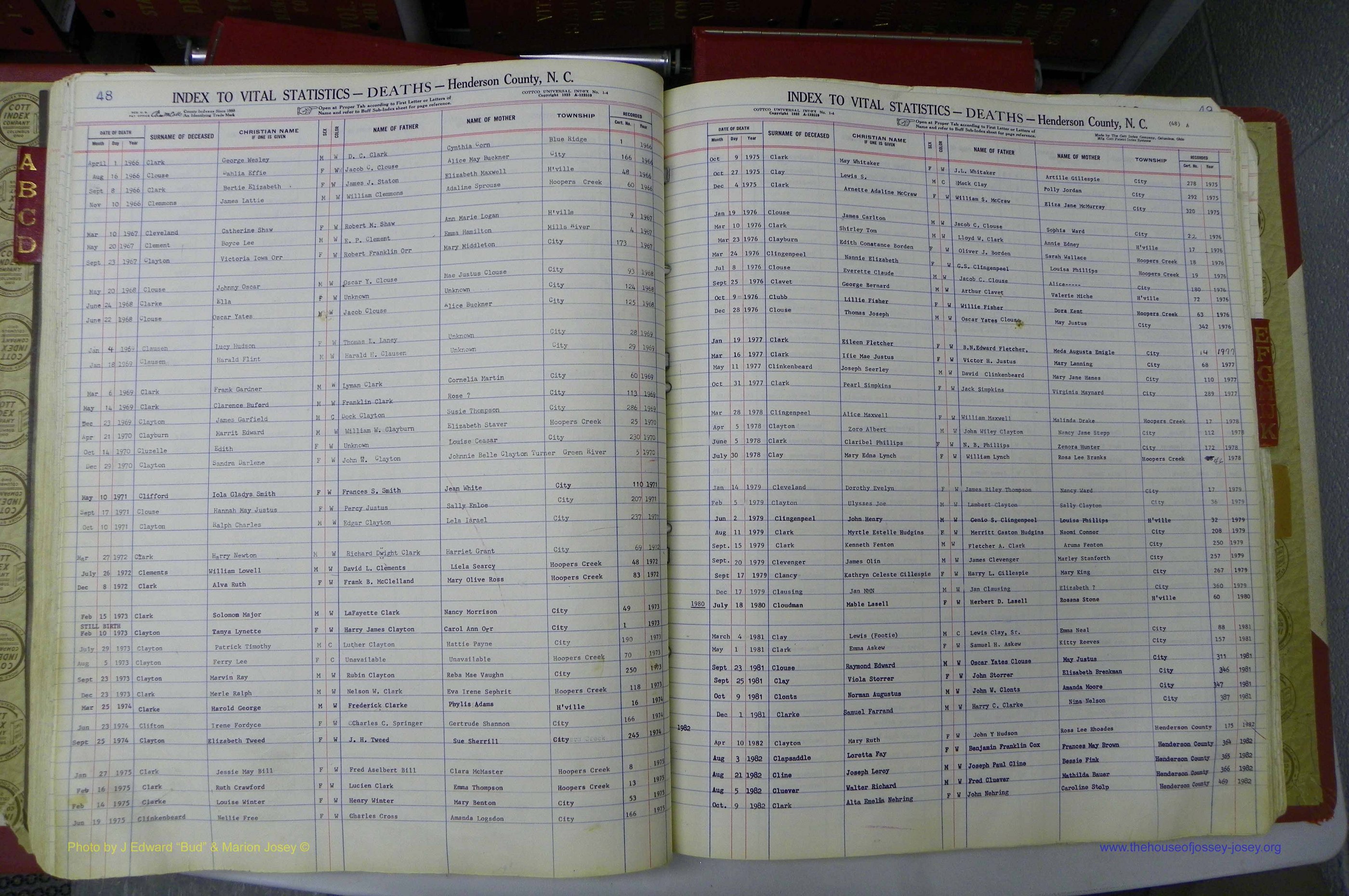 Henderson Co, NC, Deaths, A - K, 1957 - 1990, (053).JPG