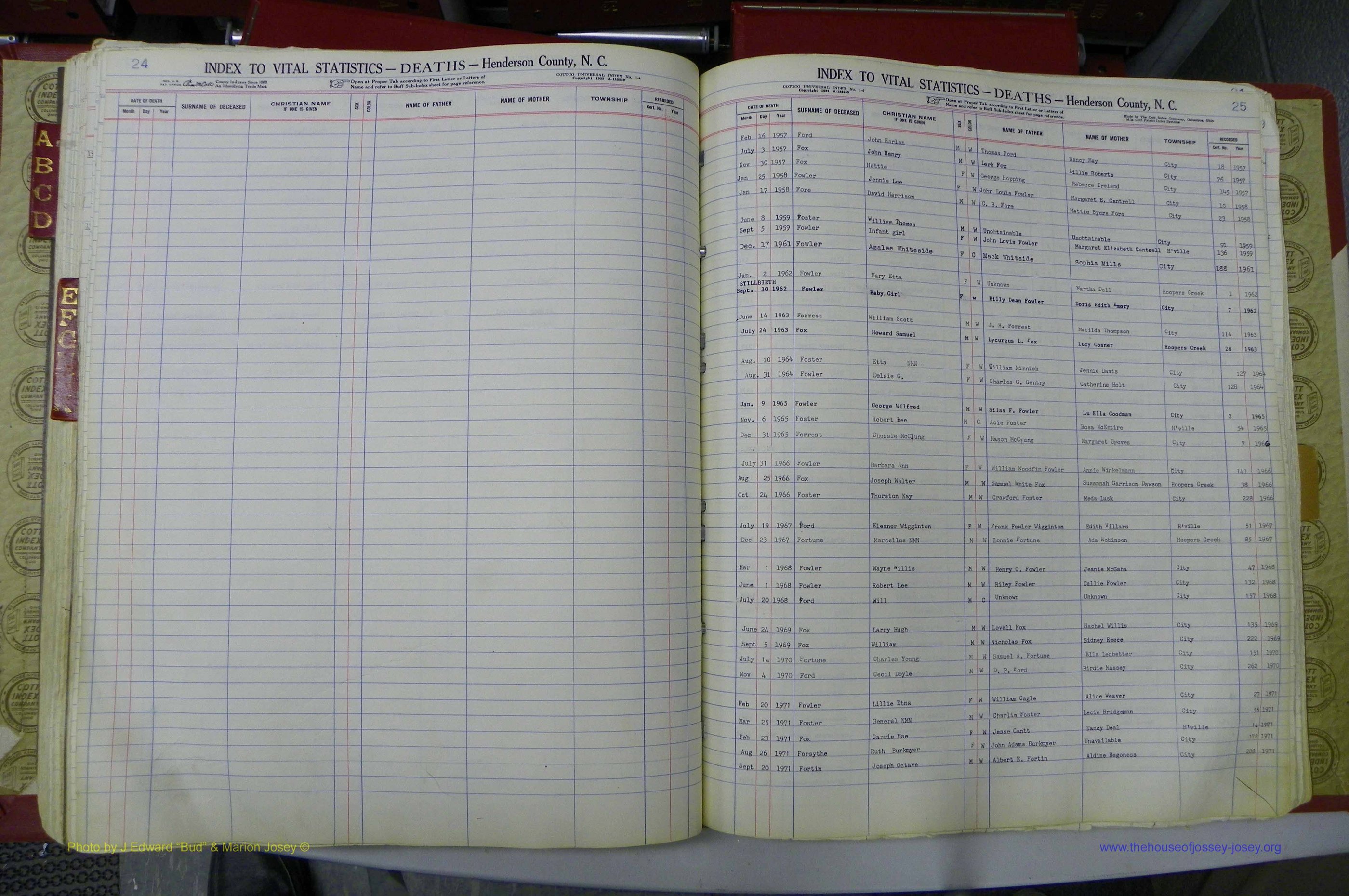 Henderson Co, NC, Deaths, A - K, 1957 - 1990, (099).JPG