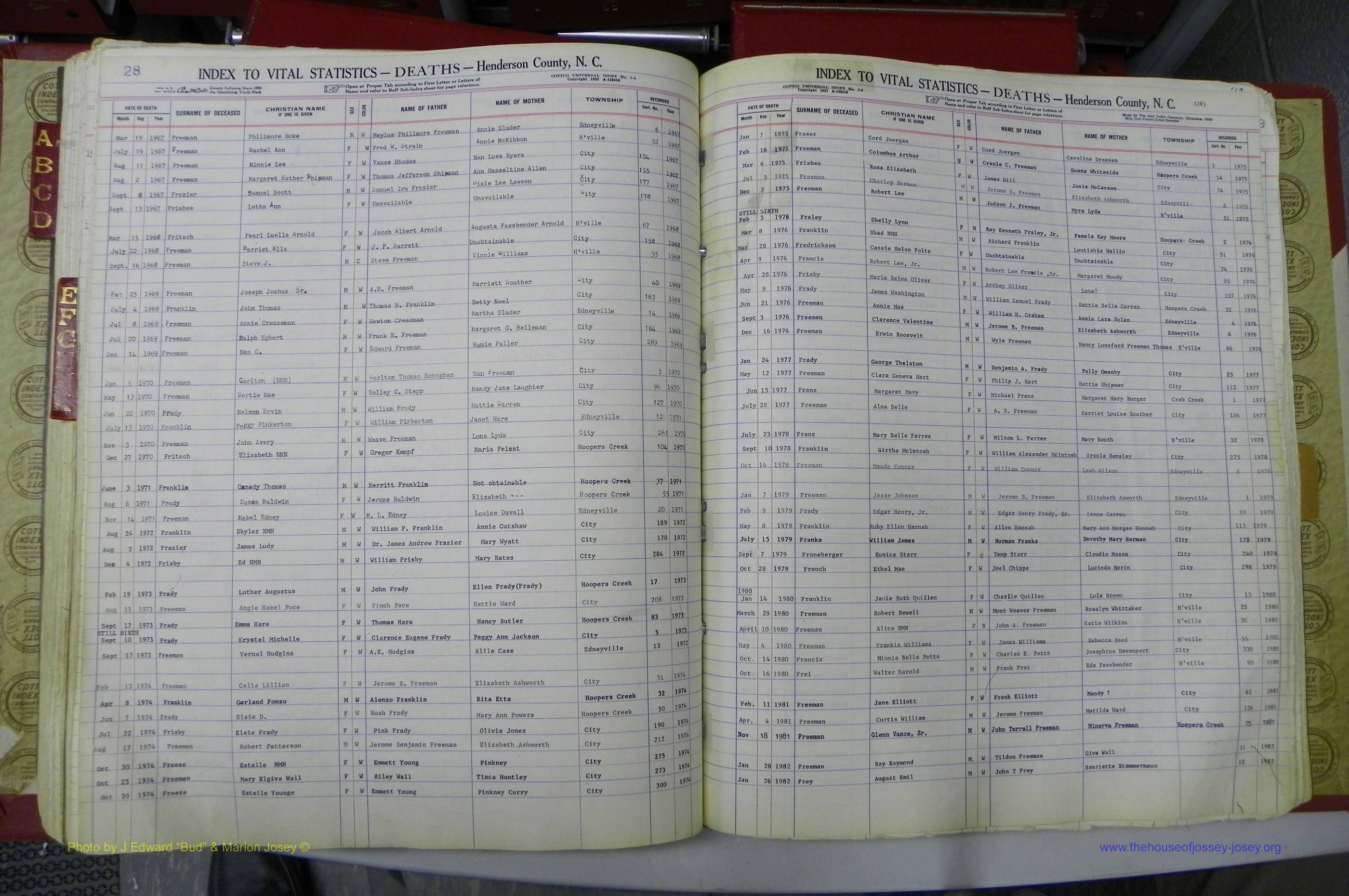 Henderson Co, NC, Deaths, A - K, 1957 - 1990, (102).JPG