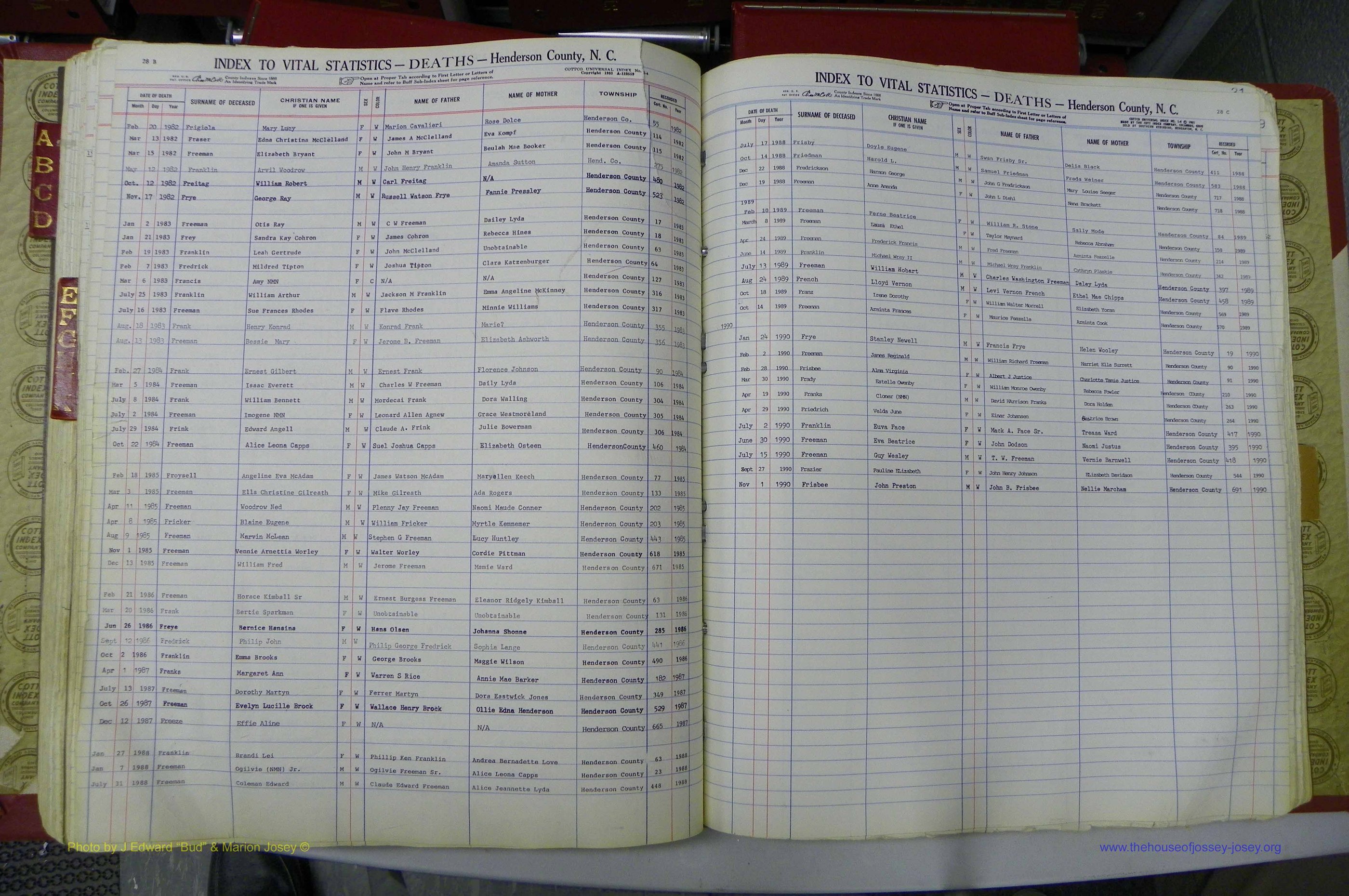 Henderson Co, NC, Deaths, A - K, 1957 - 1990, (103).JPG