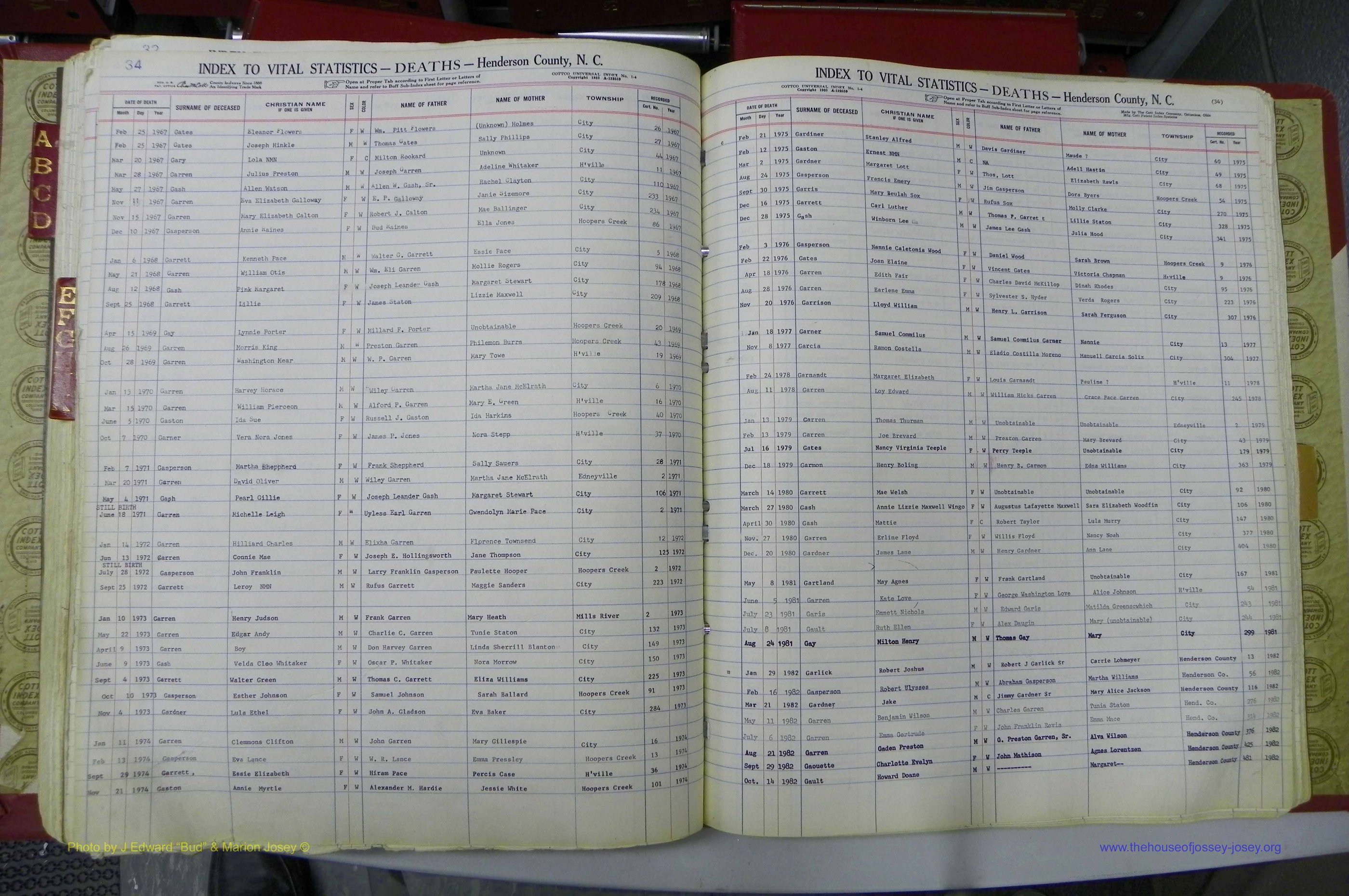 Henderson Co, NC, Deaths, A - K, 1957 - 1990, (107).JPG