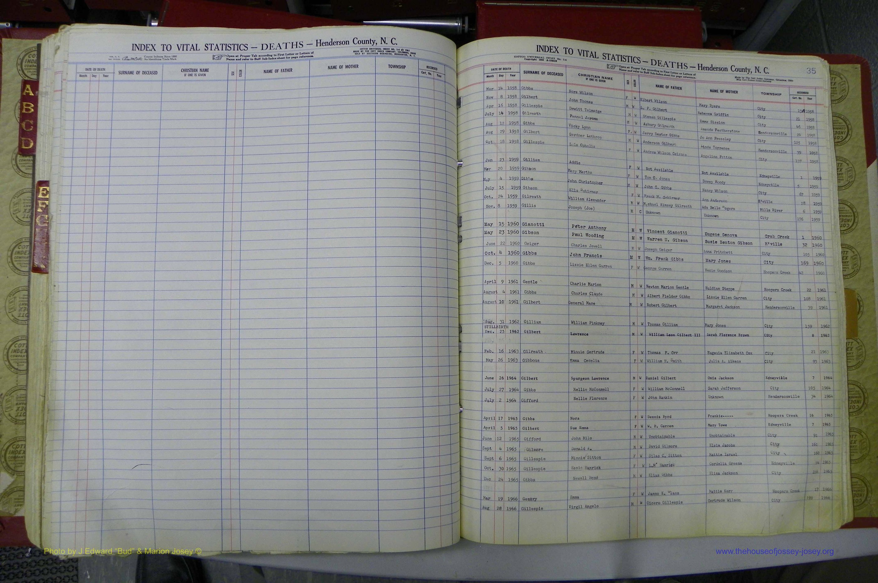 Henderson Co, NC, Deaths, A - K, 1957 - 1990, (109).JPG