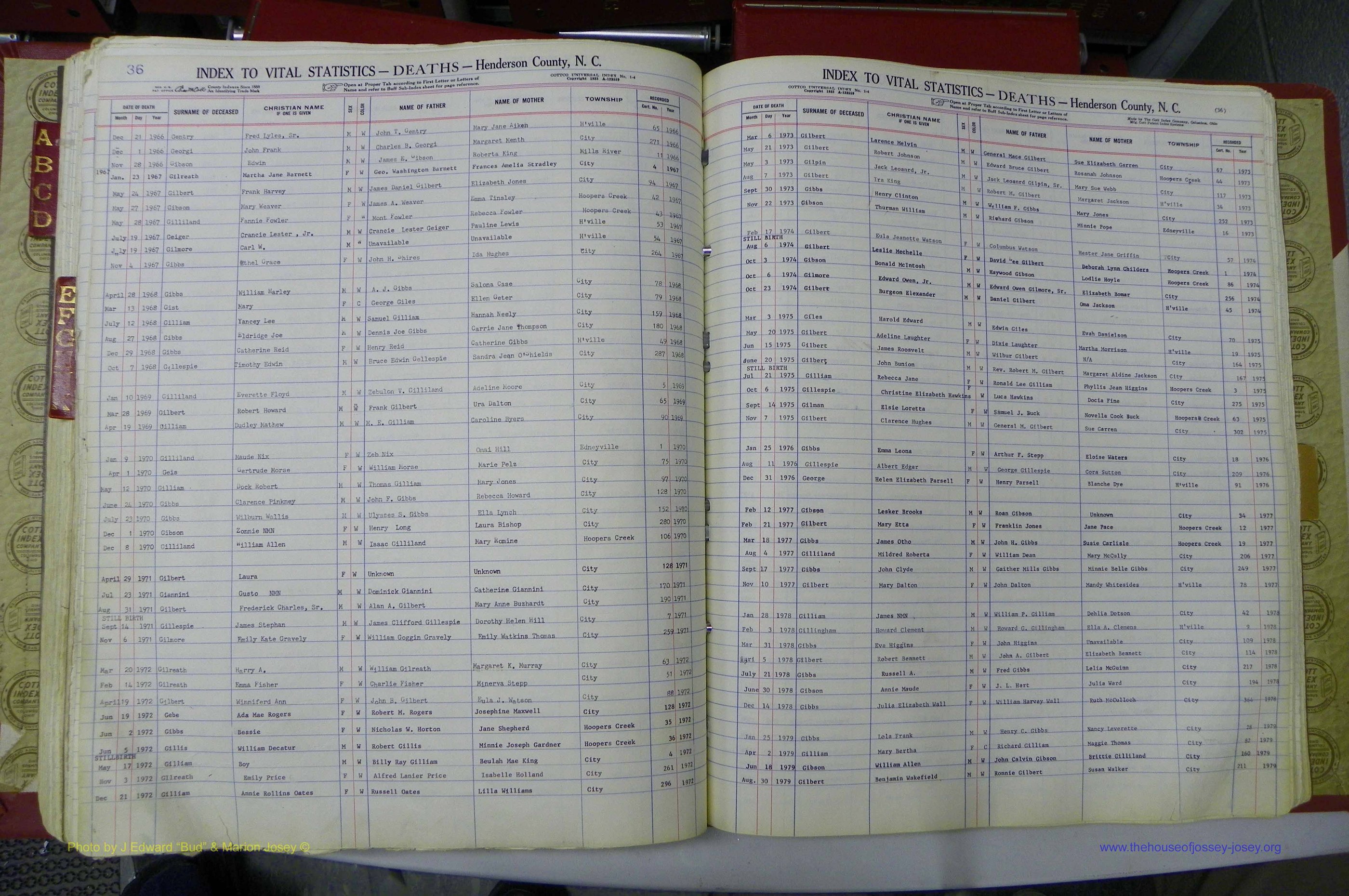 Henderson Co, NC, Deaths, A - K, 1957 - 1990, (110).JPG