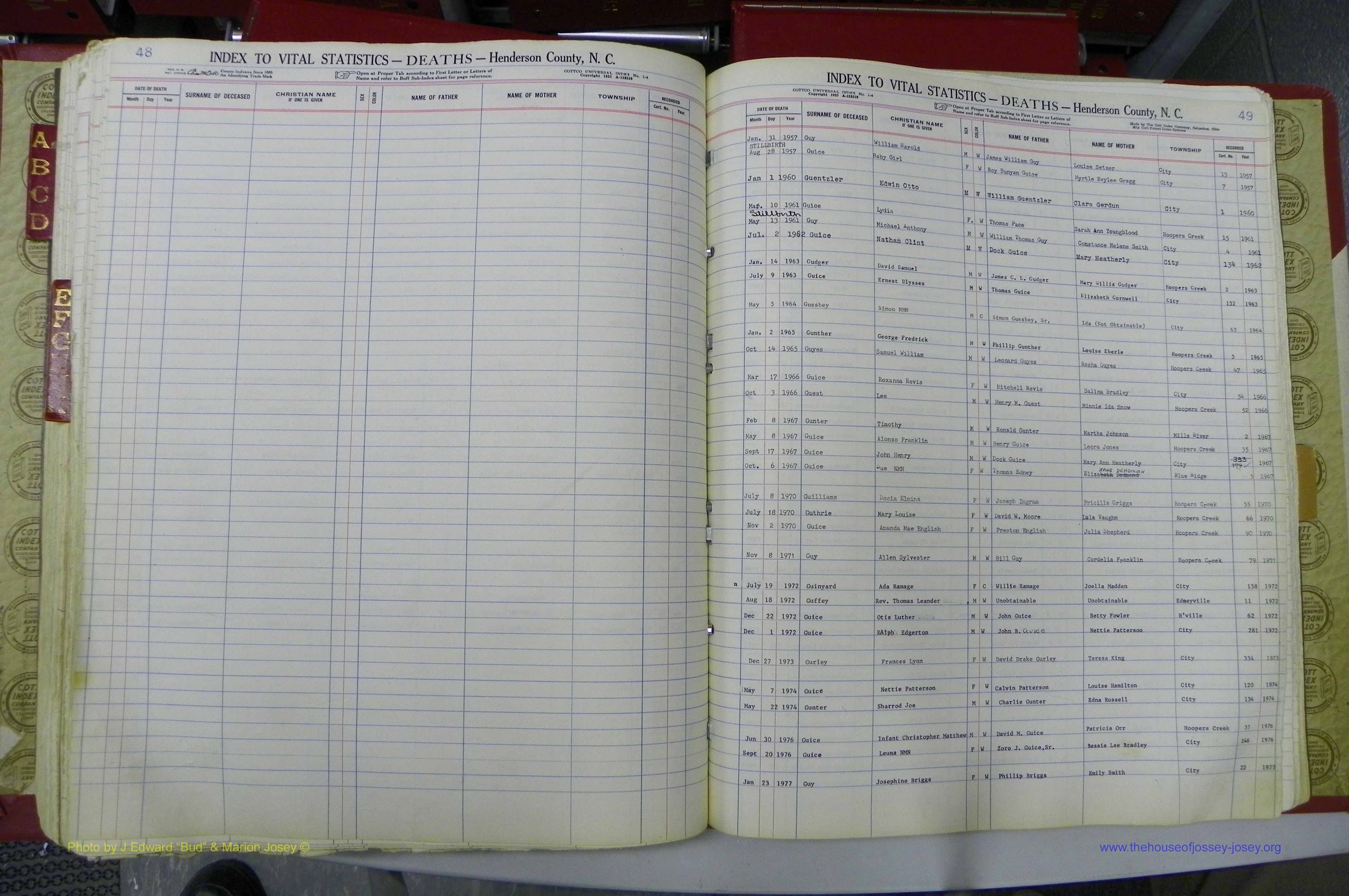 Henderson Co, NC, Deaths, A - K, 1957 - 1990, (122).JPG