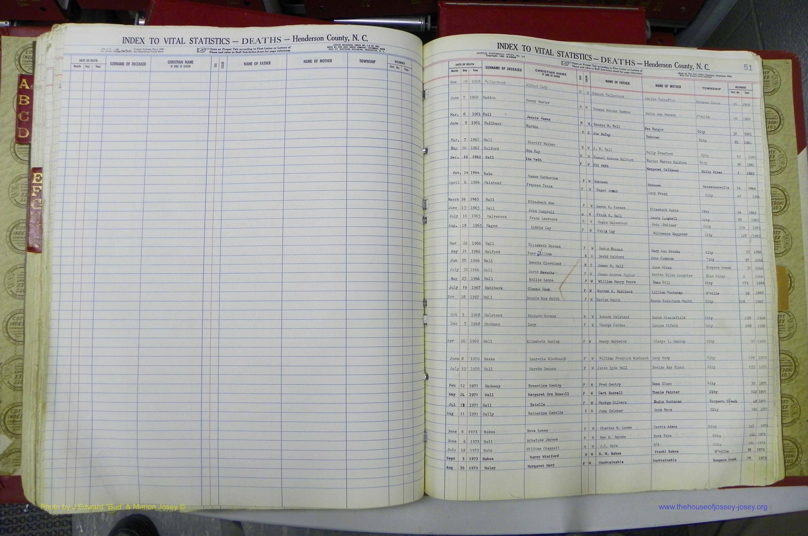 Henderson Co, NC, Deaths, A - K, 1957 - 1990, (124).JPG