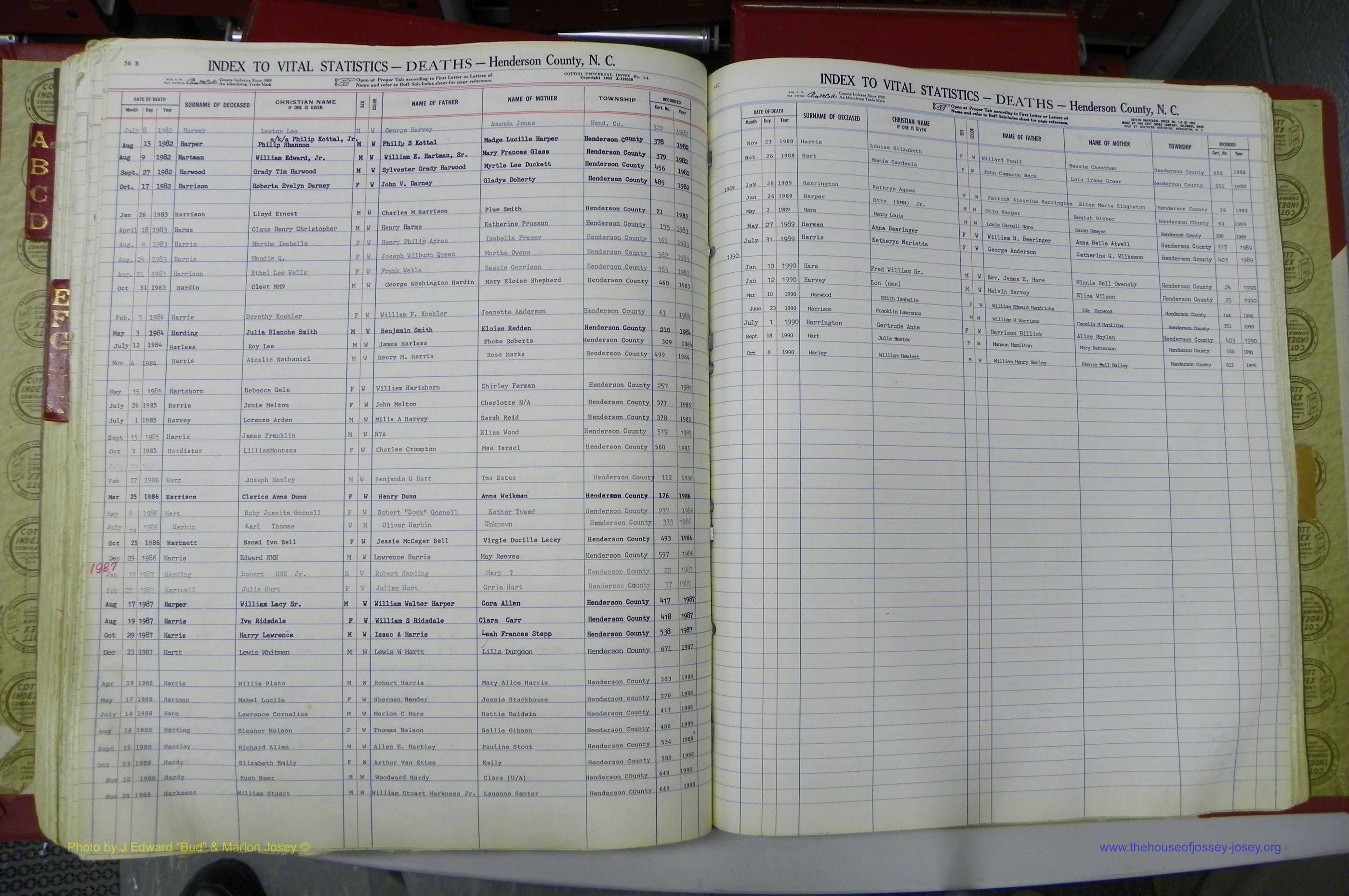 Henderson Co, NC, Deaths, A - K, 1957 - 1990, (130).JPG