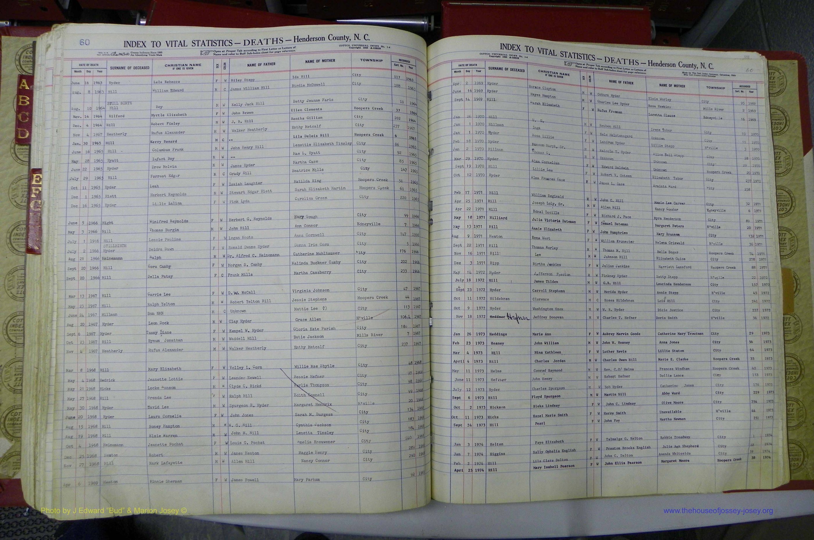 Henderson Co, NC, Deaths, A - K, 1957 - 1990, (134).JPG