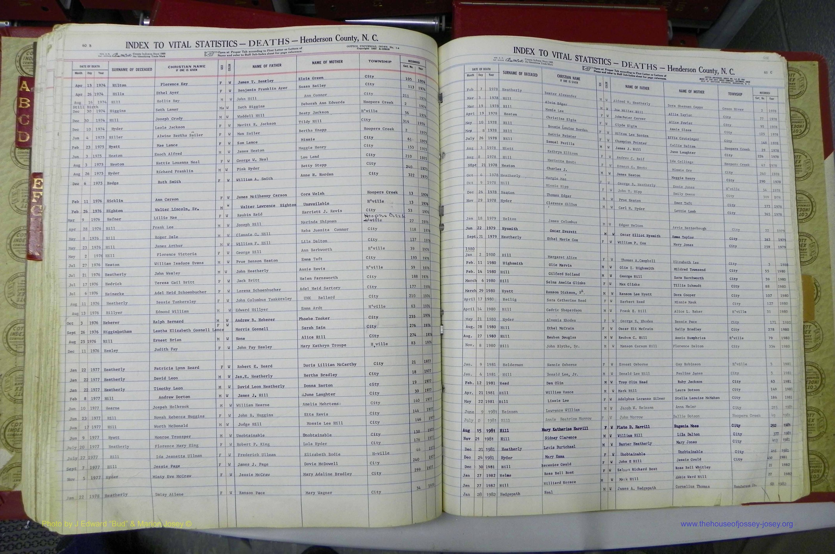 Henderson Co, NC, Deaths, A - K, 1957 - 1990, (135).JPG