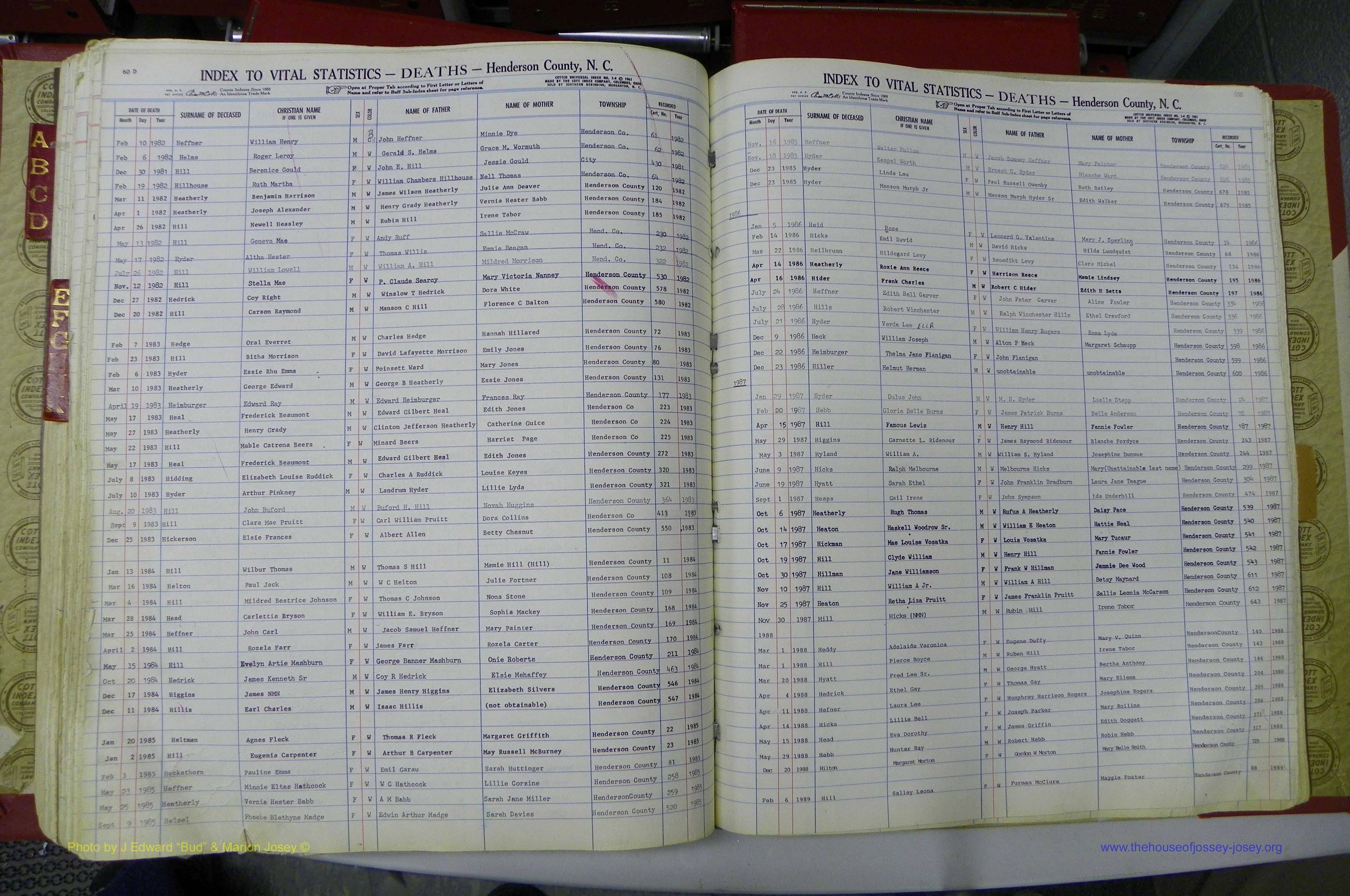 Henderson Co, NC, Deaths, A - K, 1957 - 1990, (136).JPG