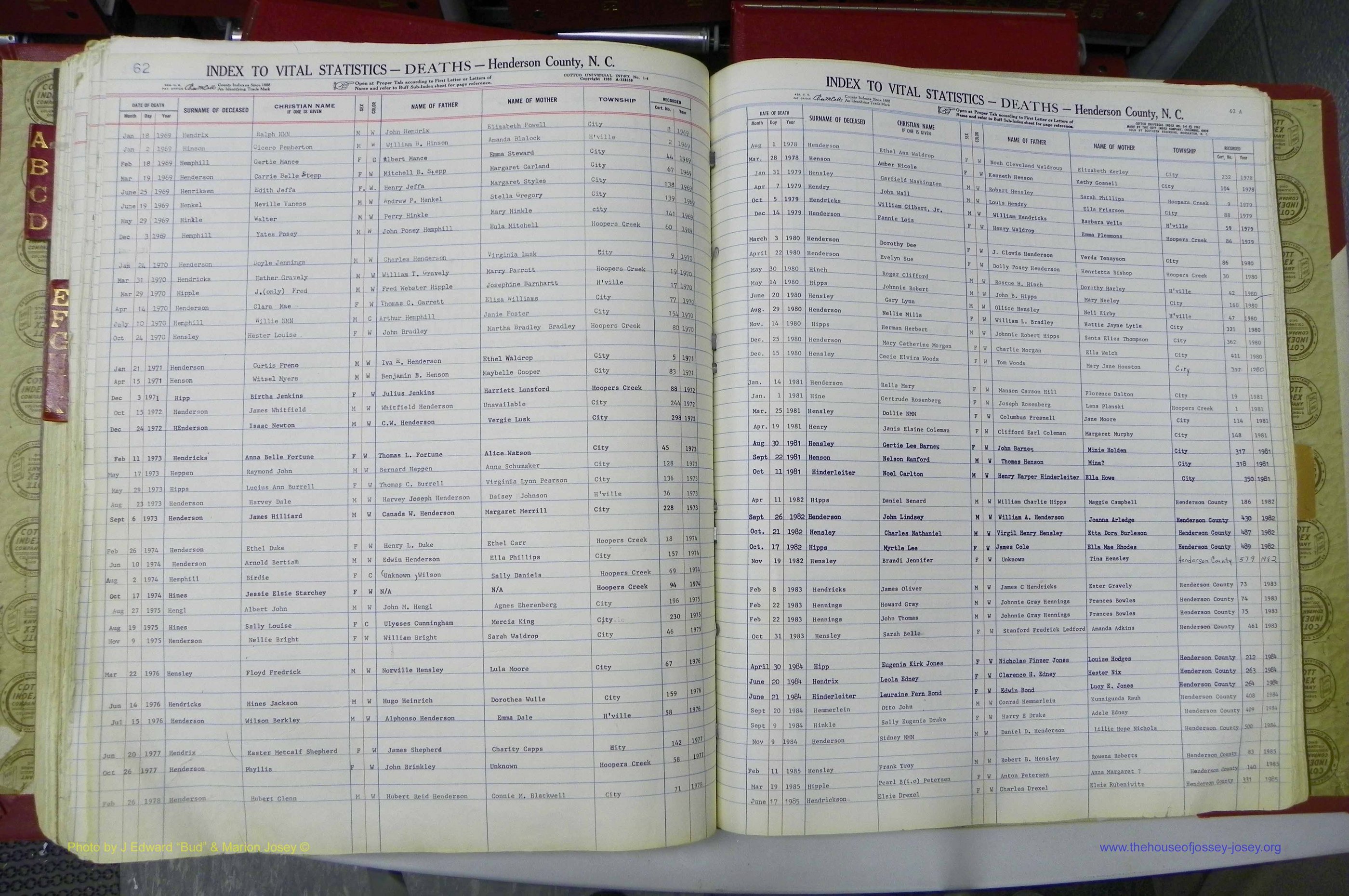 Henderson Co, NC, Deaths, A - K, 1957 - 1990, (138).JPG