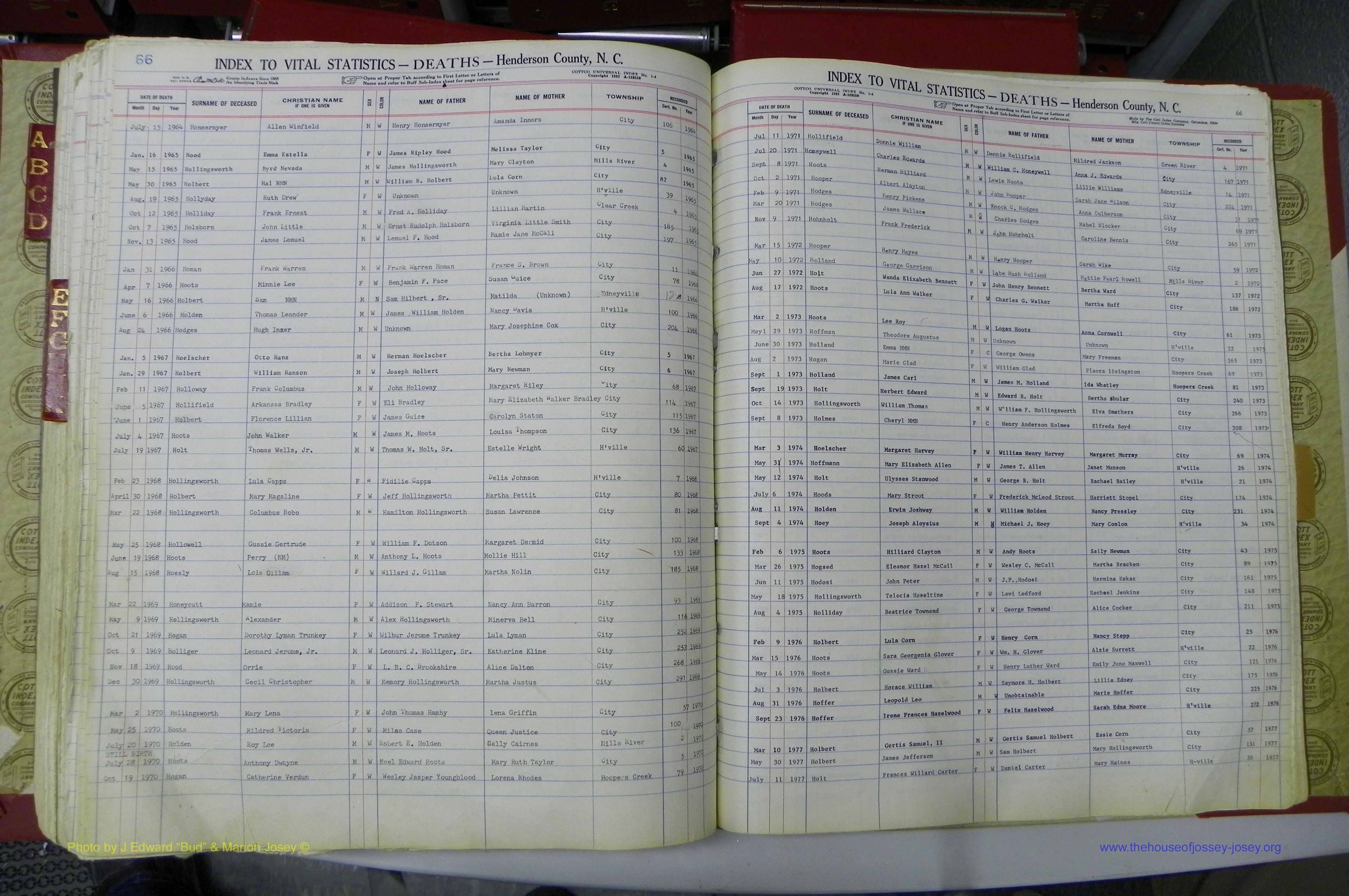 Henderson Co, NC, Deaths, A - K, 1957 - 1990, (141).JPG
