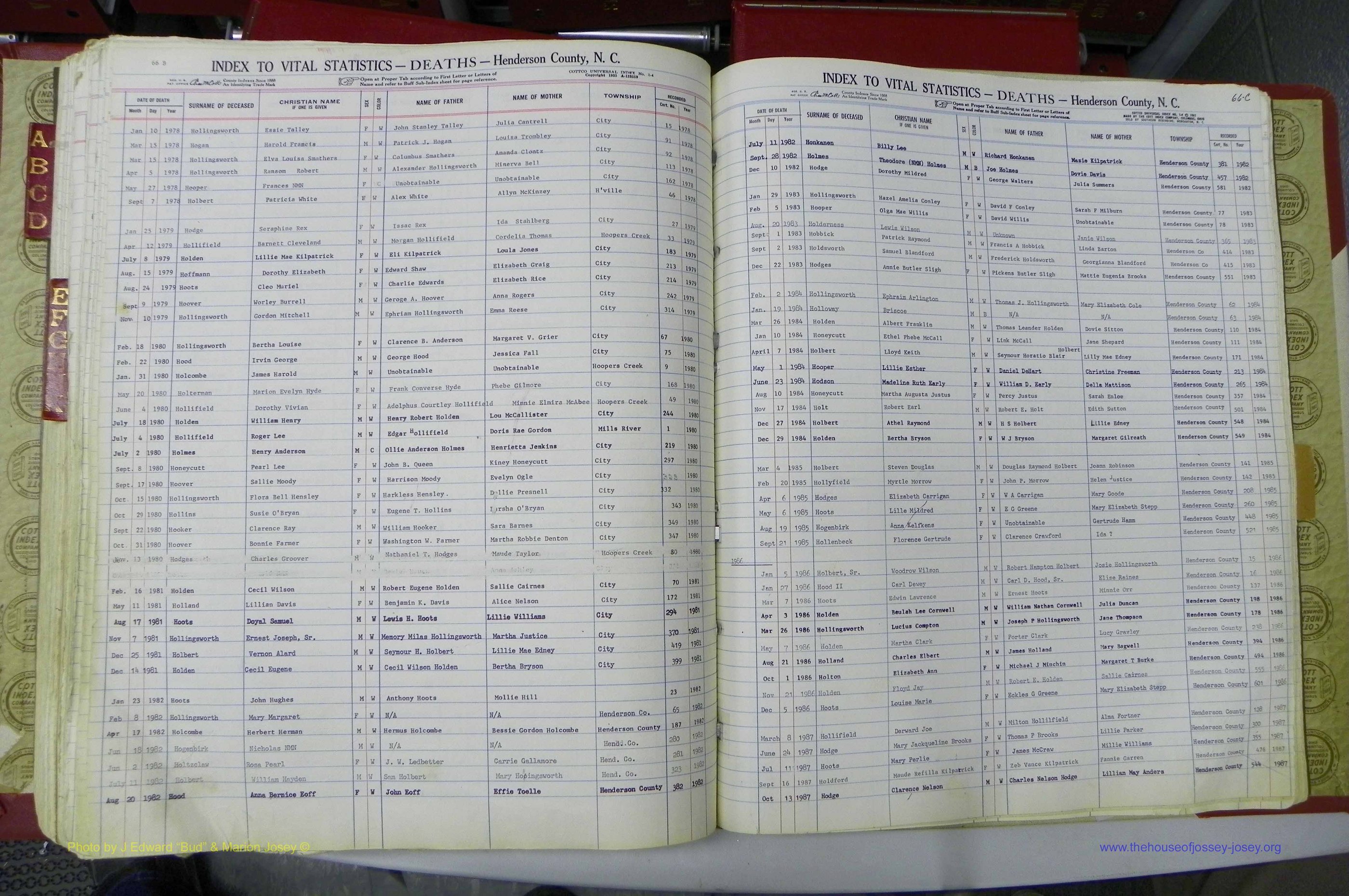 Henderson Co, NC, Deaths, A - K, 1957 - 1990, (142).JPG