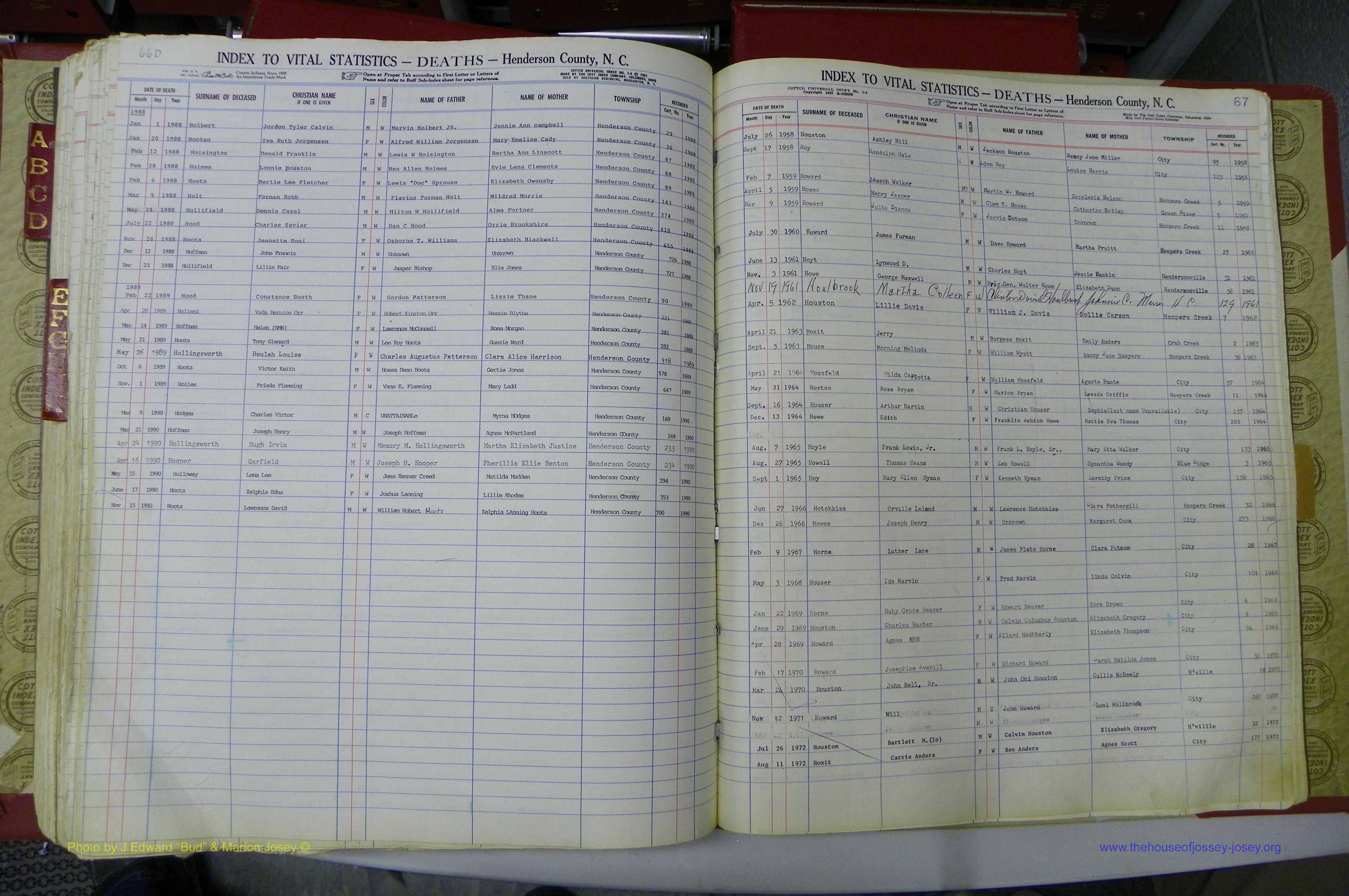 Henderson Co, NC, Deaths, A - K, 1957 - 1990, (143).JPG