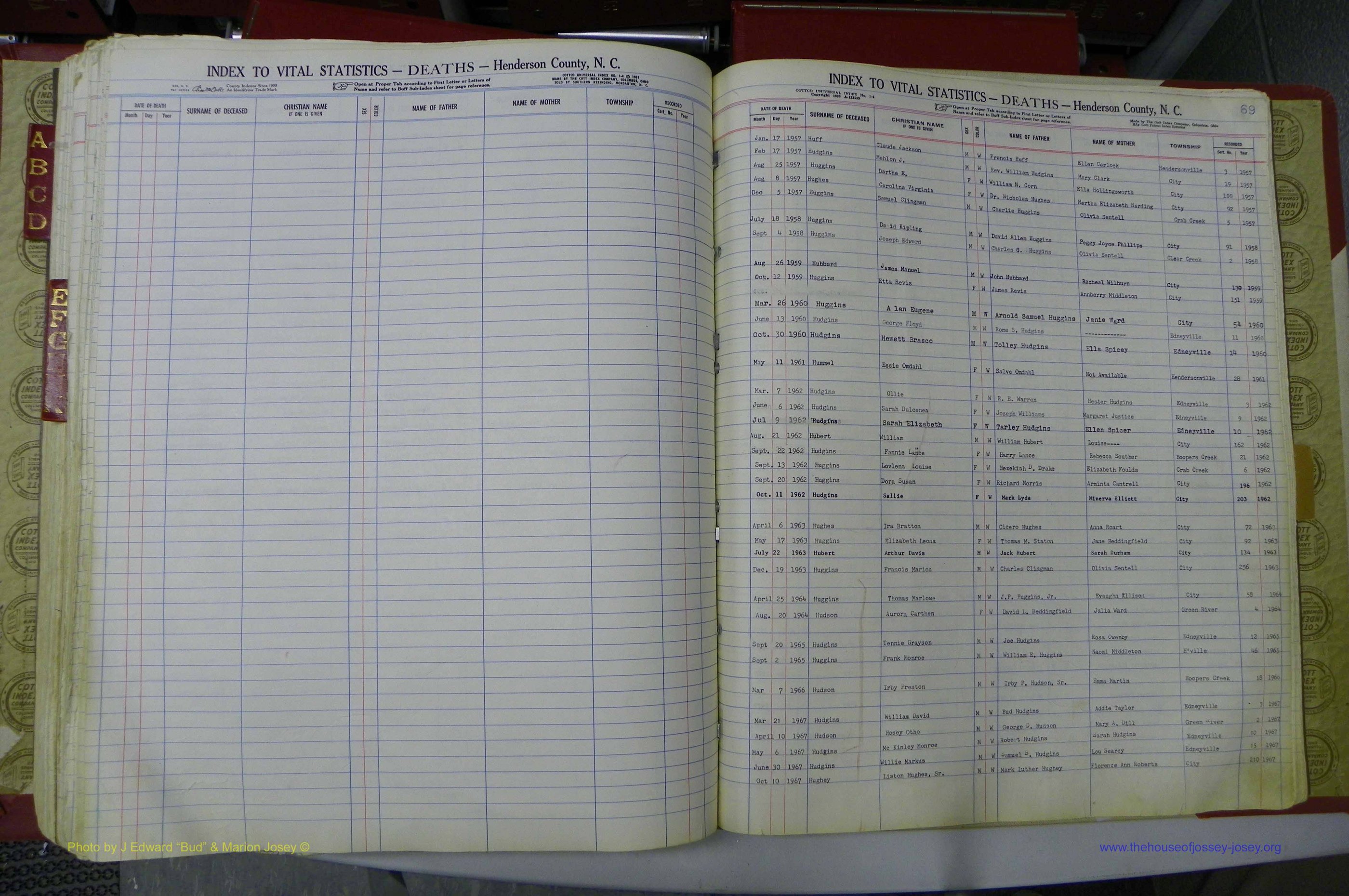 Henderson Co, NC, Deaths, A - K, 1957 - 1990, (145).JPG