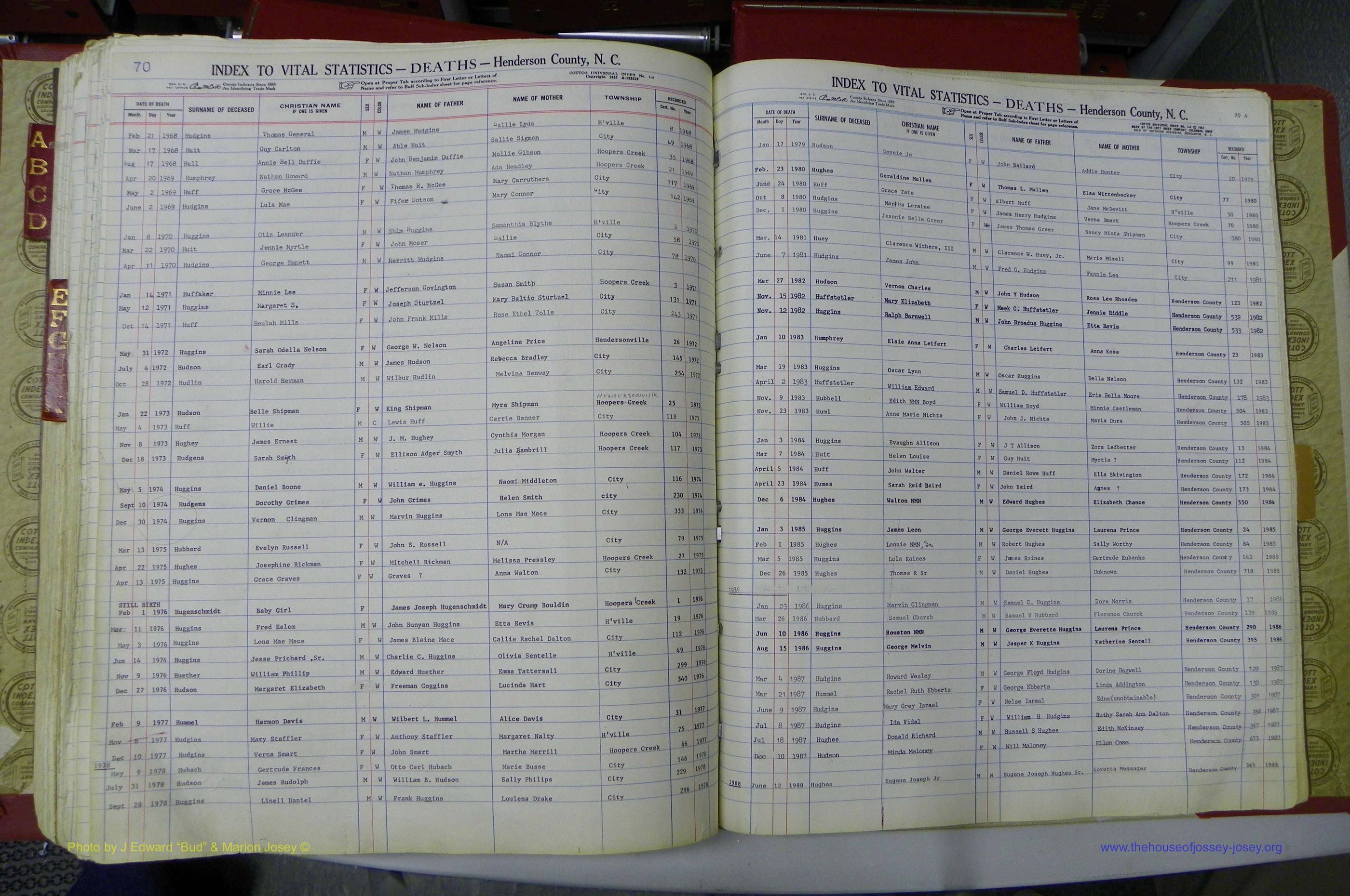 Henderson Co, NC, Deaths, A - K, 1957 - 1990, (146).JPG