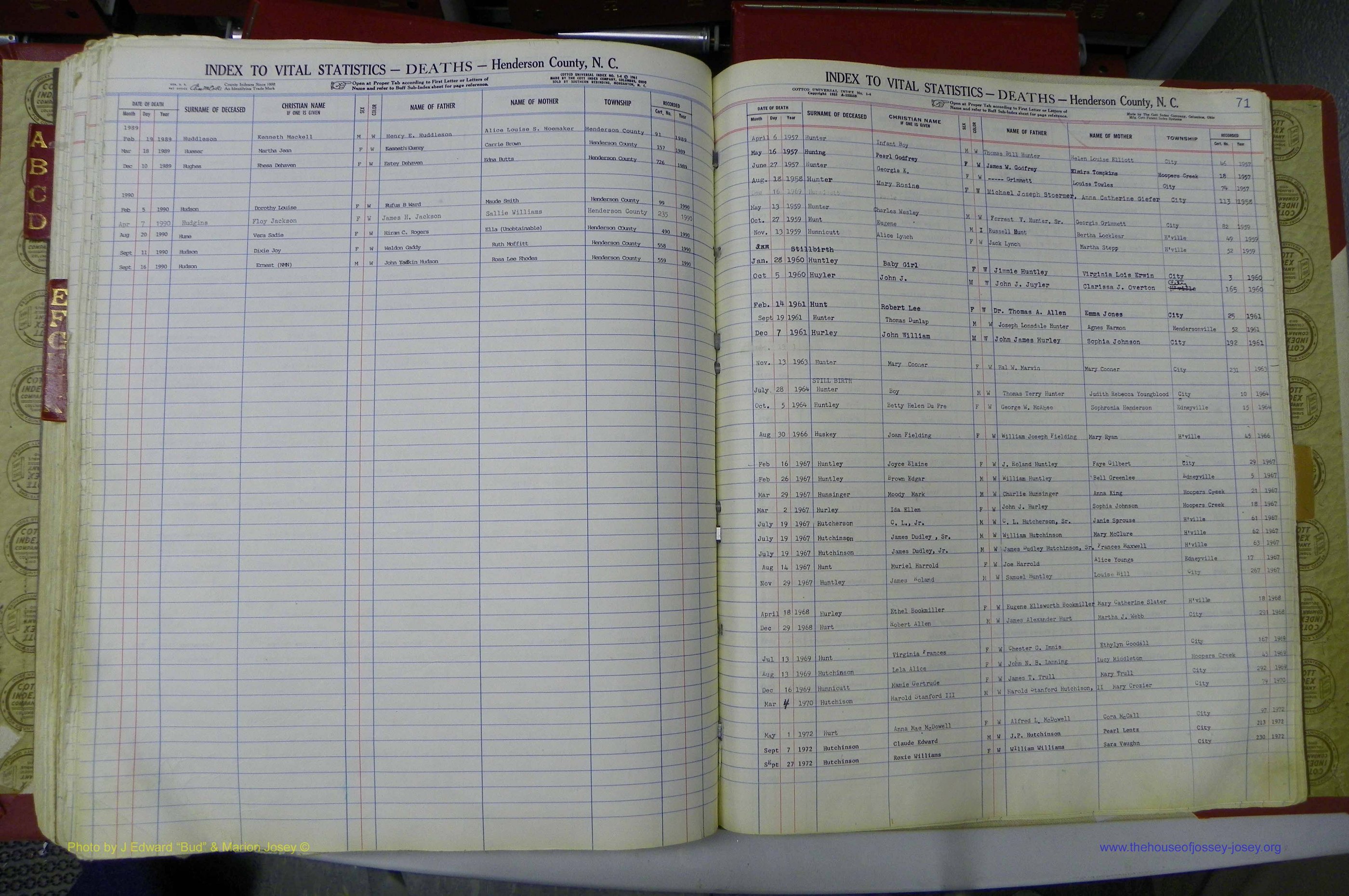 Henderson Co, NC, Deaths, A - K, 1957 - 1990, (147).JPG