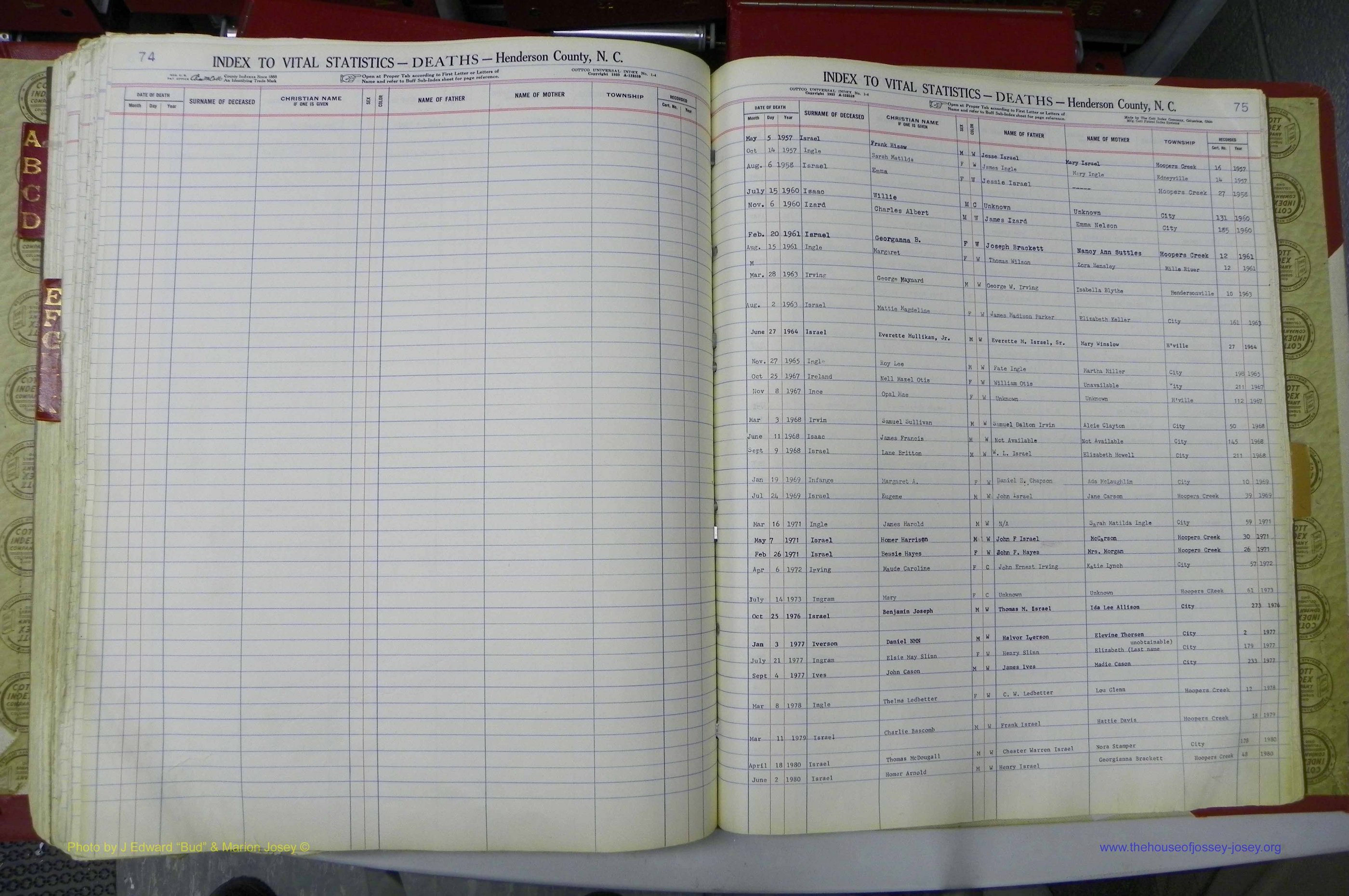 Henderson Co, NC, Deaths, A - K, 1957 - 1990, (150).JPG