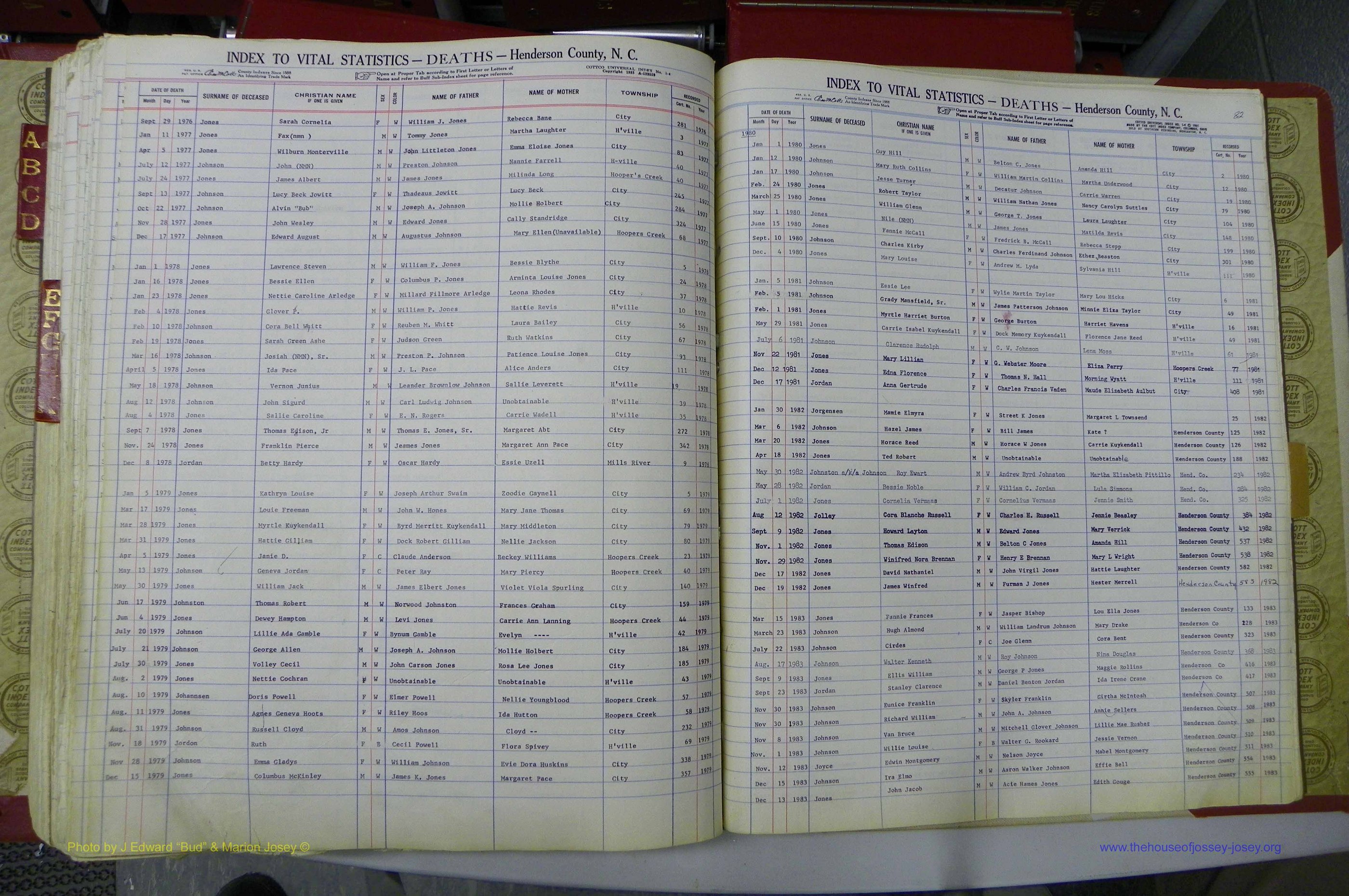 Henderson Co, NC, Deaths, A - K, 1957 - 1990, (158).JPG