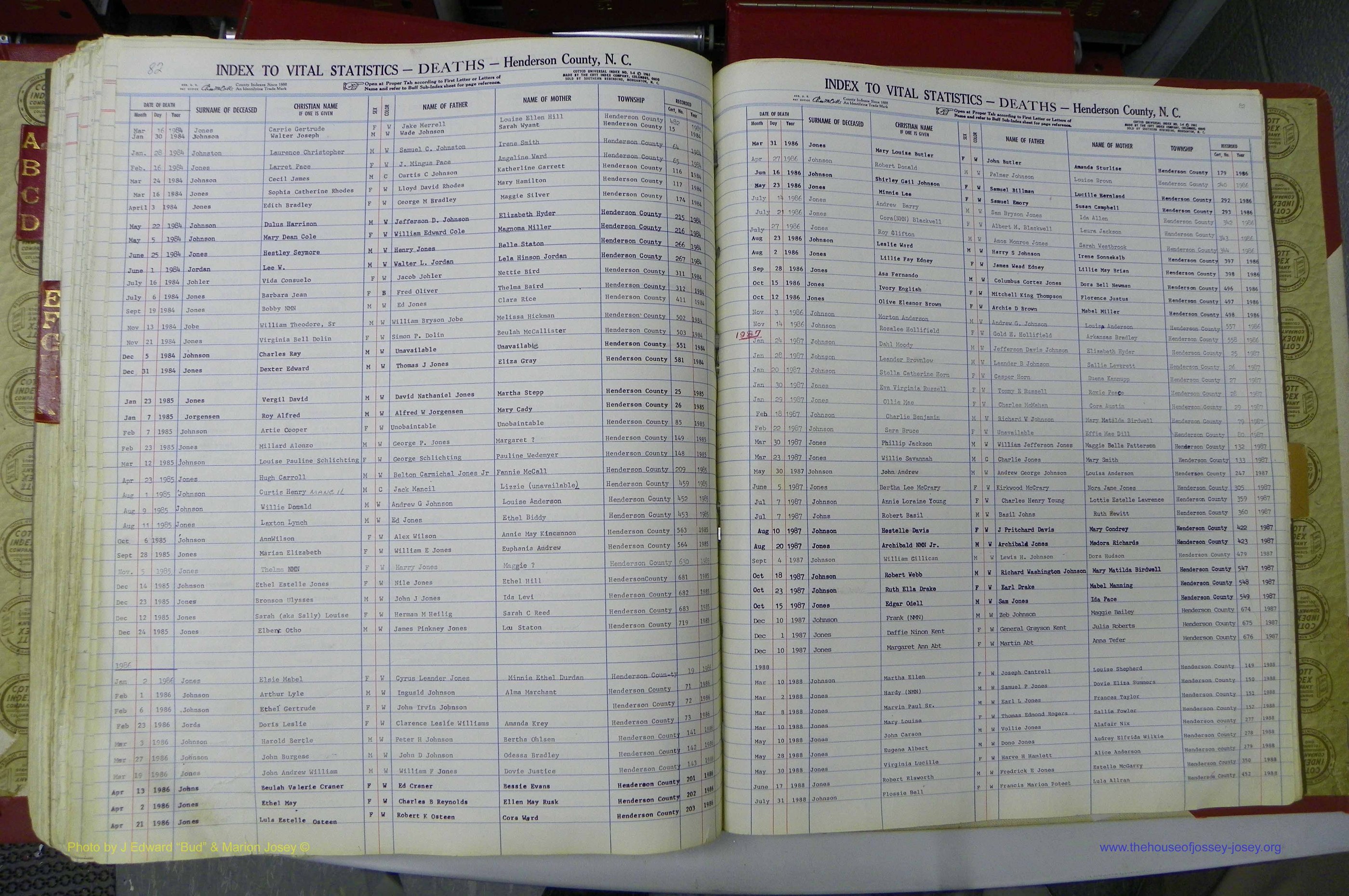 Henderson Co, NC, Deaths, A - K, 1957 - 1990, (159).JPG