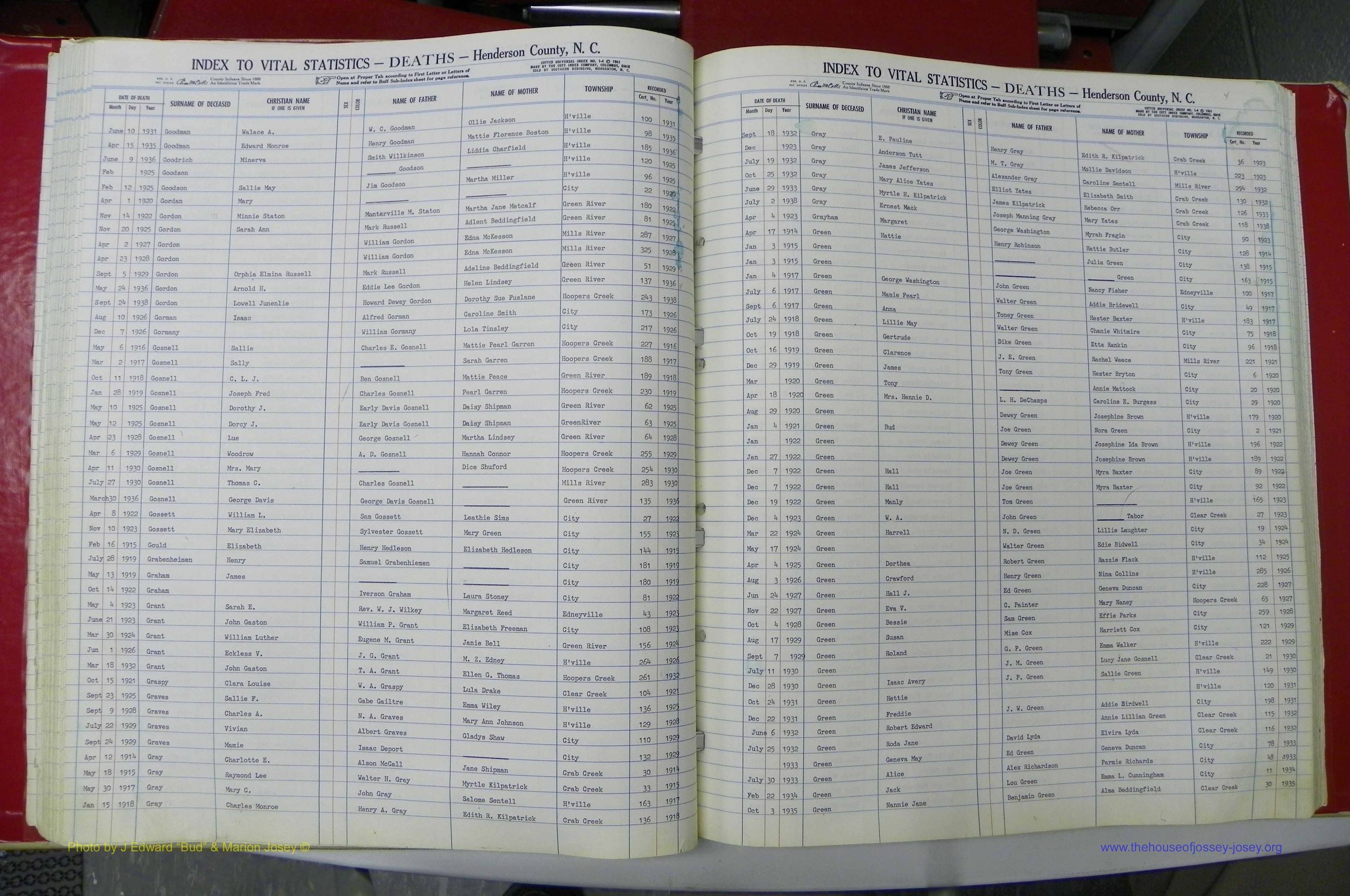 Henderson Co, NC, Deaths, A - Z, 1914 - 1956, (046).JPG