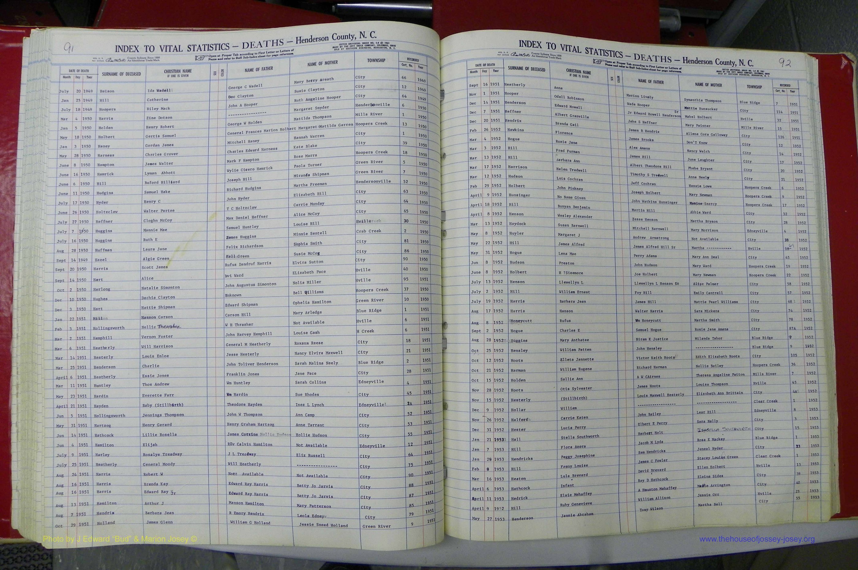 Henderson Co, NC, Deaths, A - Z, 1914 - 1956, (060).JPG