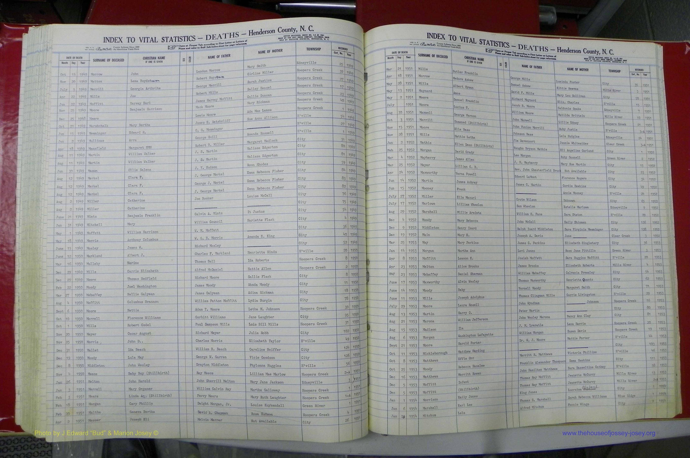 Henderson Co, NC, Deaths, A - Z, 1914 - 1956, (089).JPG
