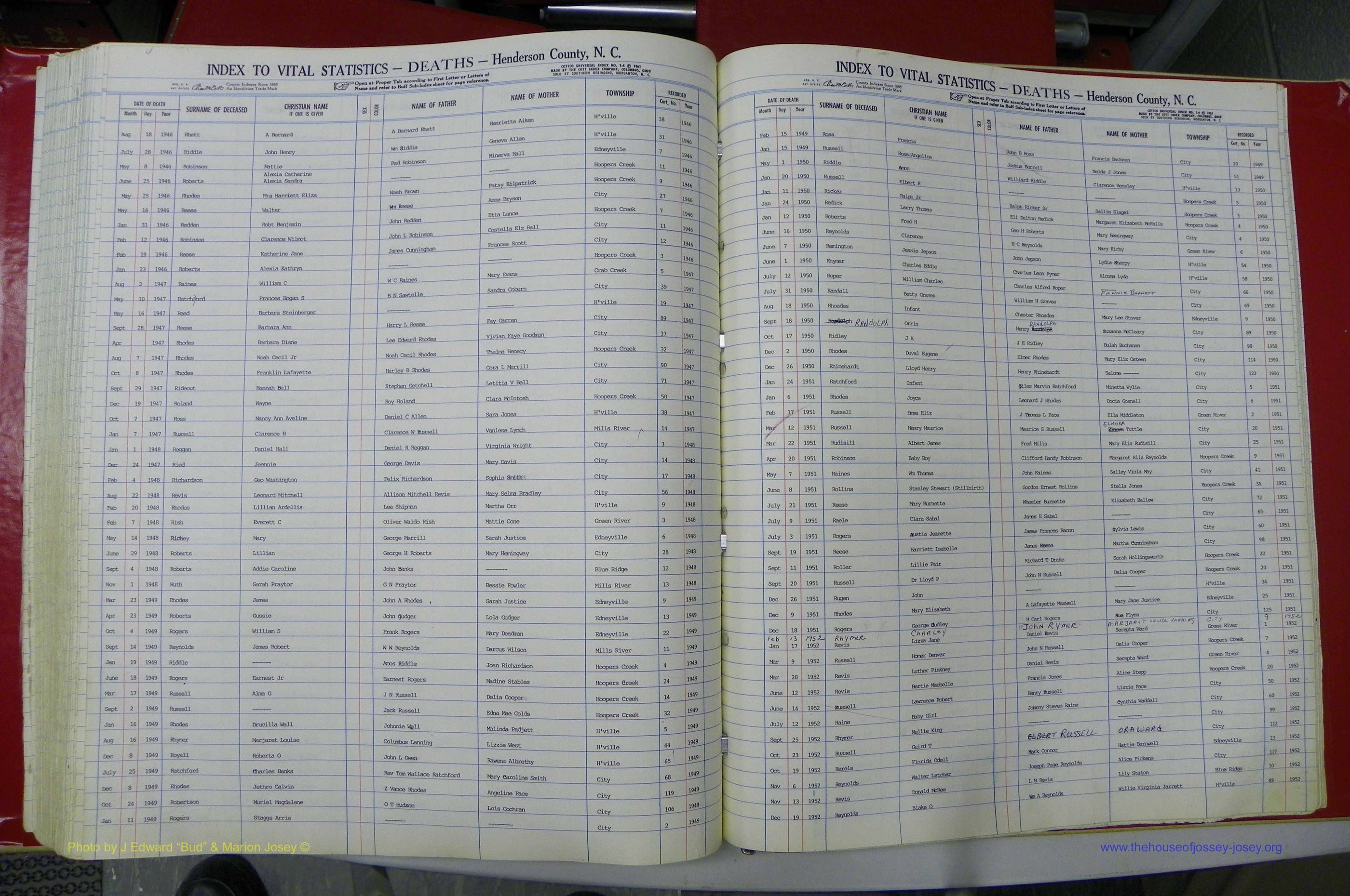 Henderson Co, NC, Deaths, A - Z, 1914 - 1956, (115).JPG