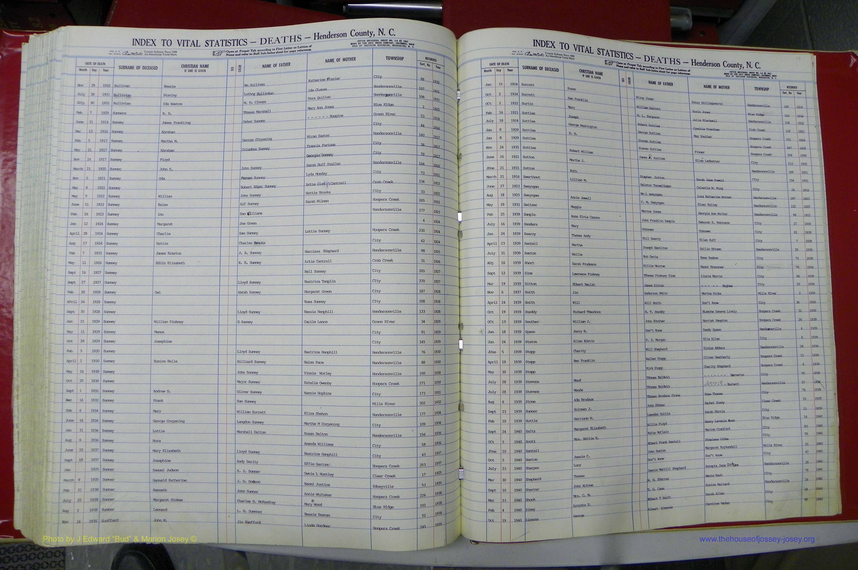 Henderson Co, NC, Deaths, A - Z, 1914 - 1956, (124).JPG