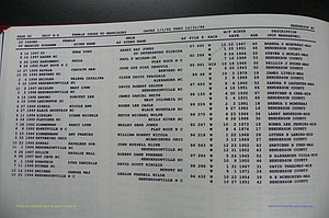 Henderson Co, NC, Marriages Female, 1992 - 1999, (304).JPG