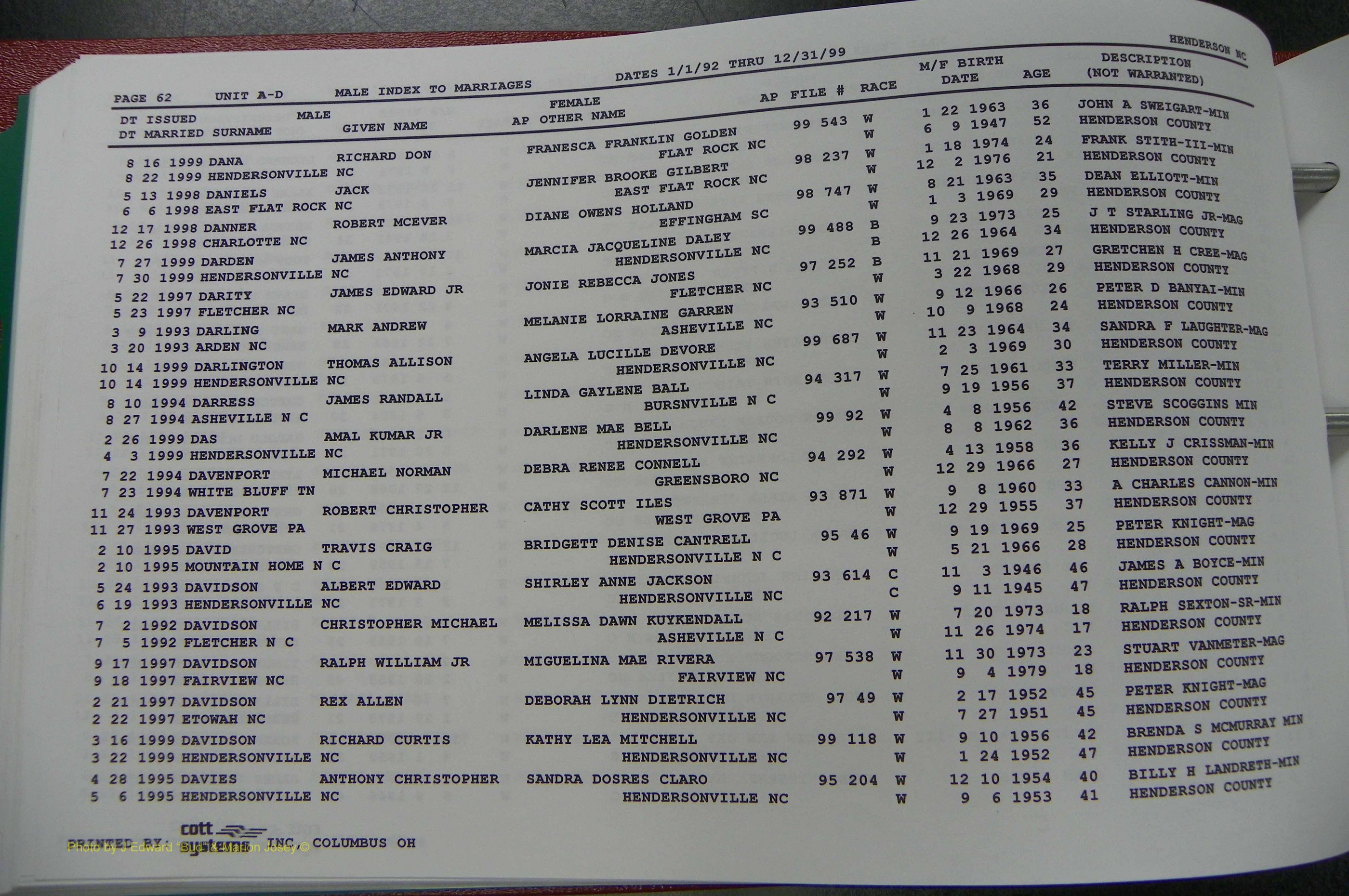 Henderson Co, NC, Marriages Male, A - Z, 1992 - 1999, (068).JPG