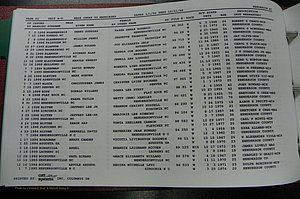 Henderson Co, NC, Marriages Male, A - Z, 1992 - 1999, (028).JPG