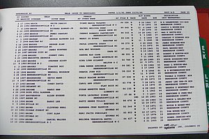 Henderson Co, NC, Marriages Male, A - Z, 1992 - 1999, (035).JPG